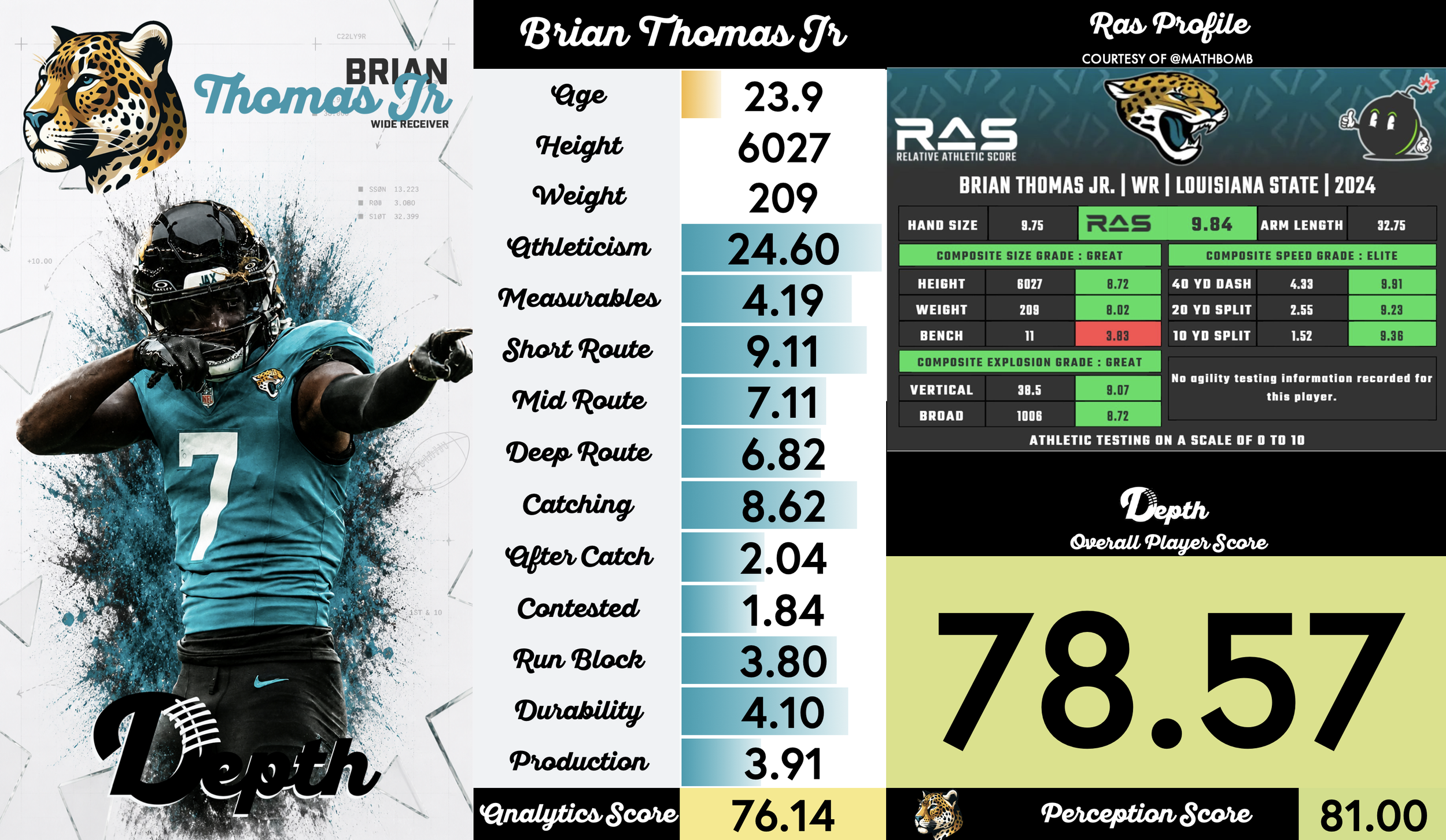Brian Thomas Jr. Player Profile