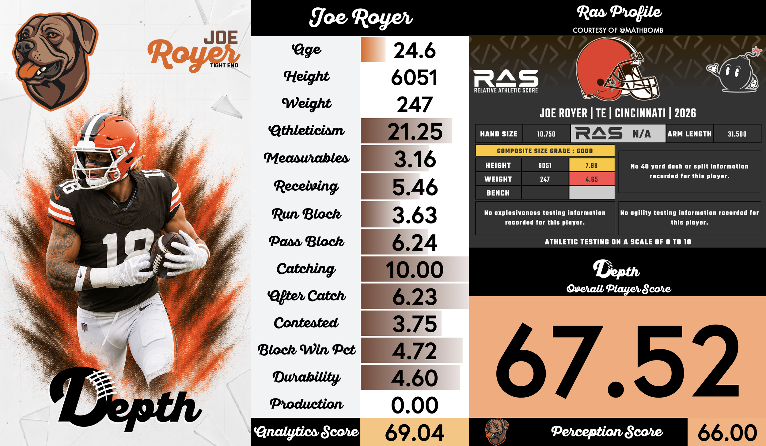 Joe Royer Player Profile