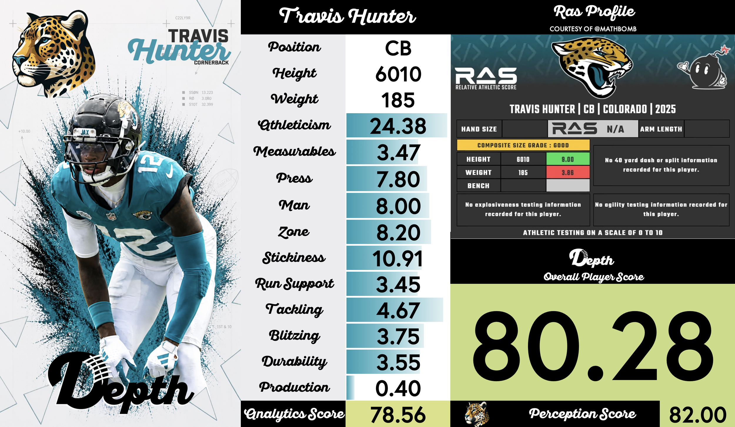 Travis Hunter Player Profile