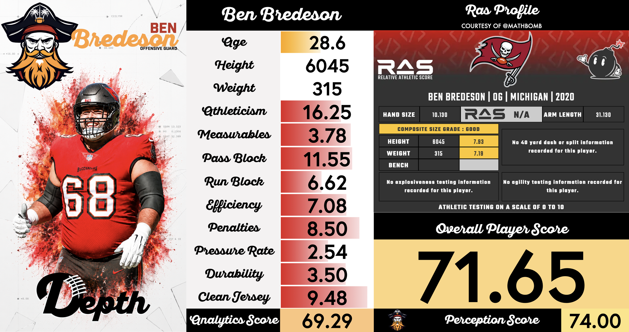 Ben Bredeson Player Profile