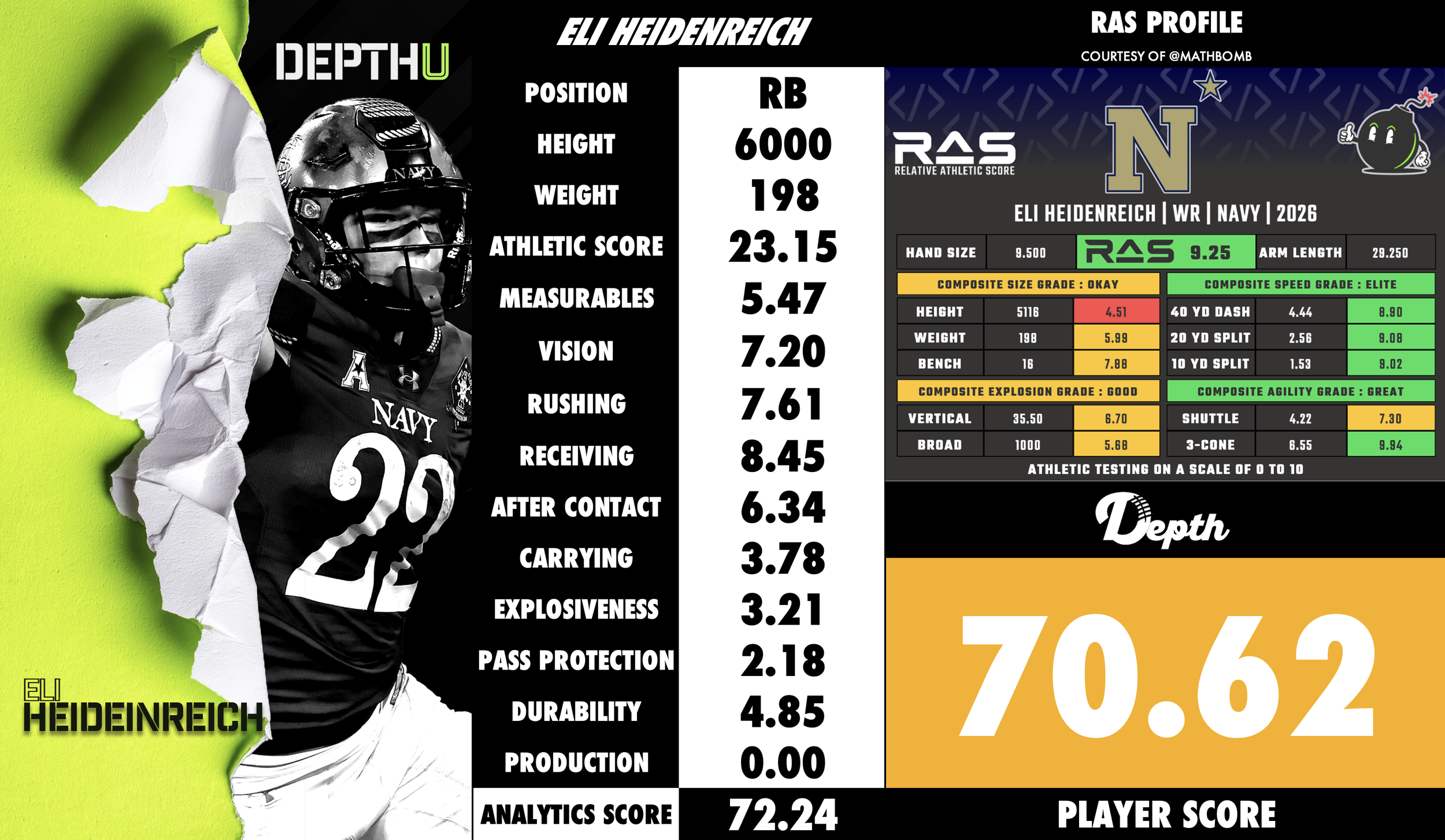 Eli Heidenreich Player Profile