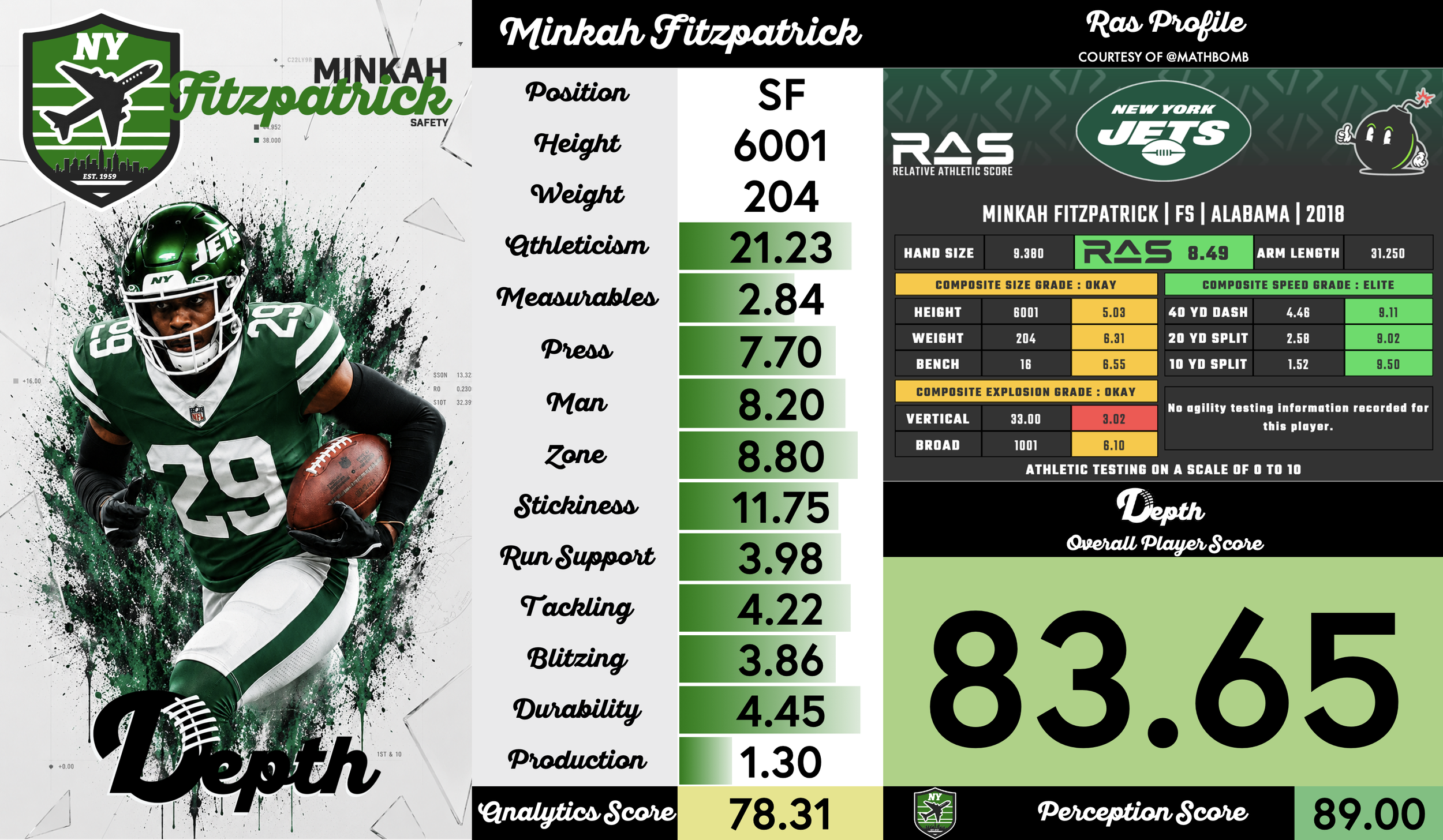 Minkah Fitzpatrick Player Profile