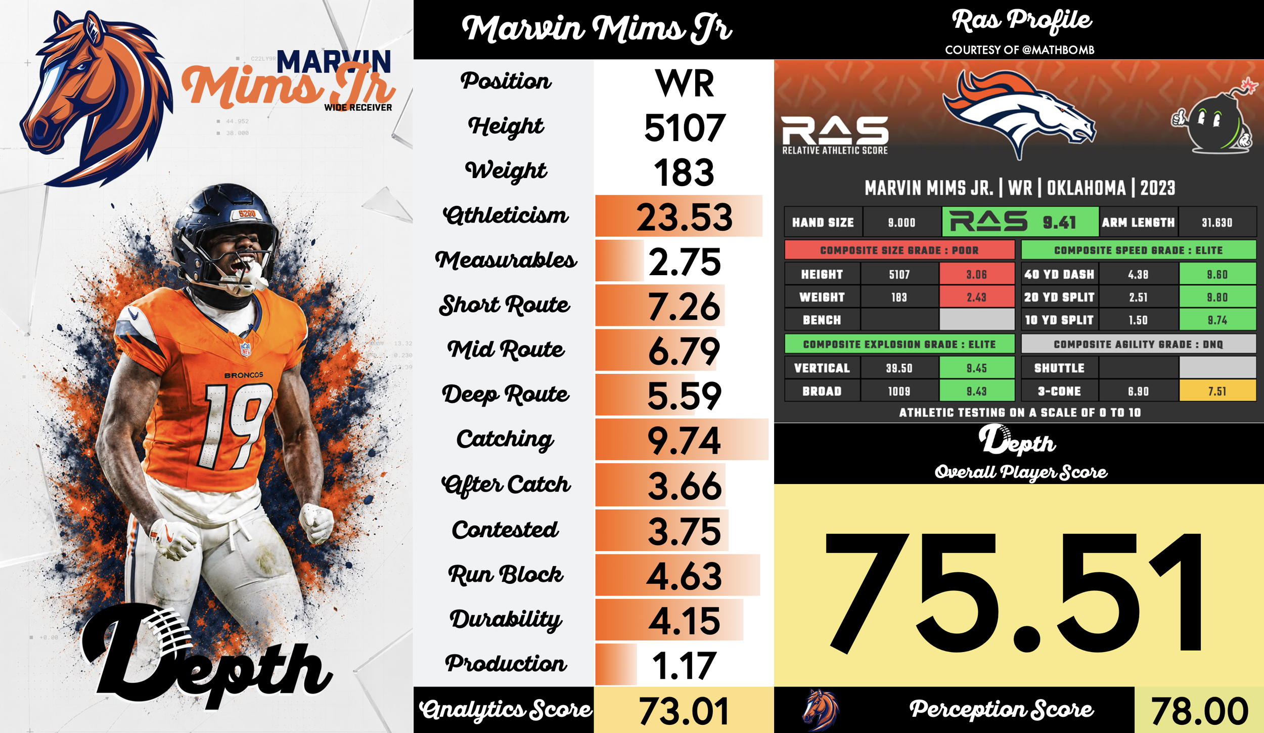 Marvin Mims Jr. Player Profile