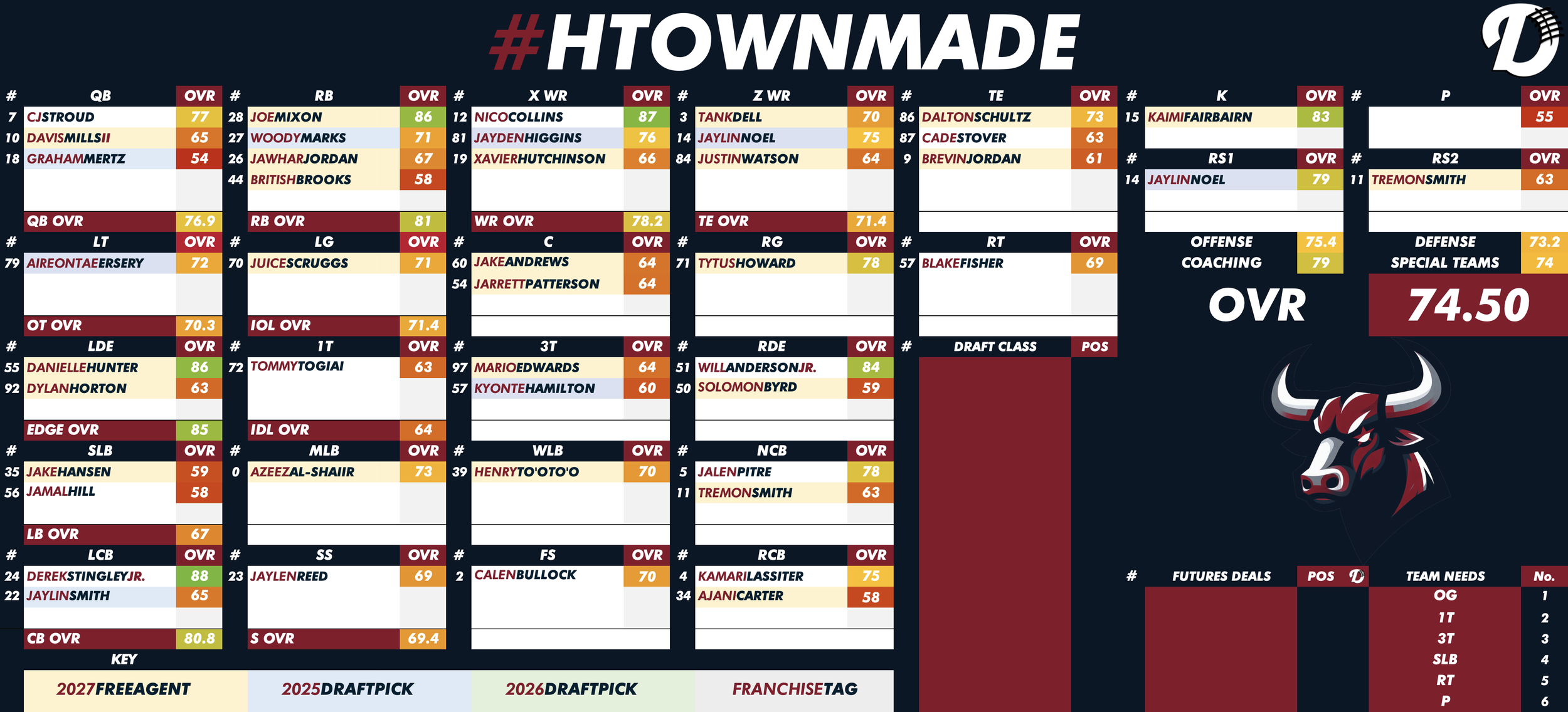 Houston Texans Depth Chart