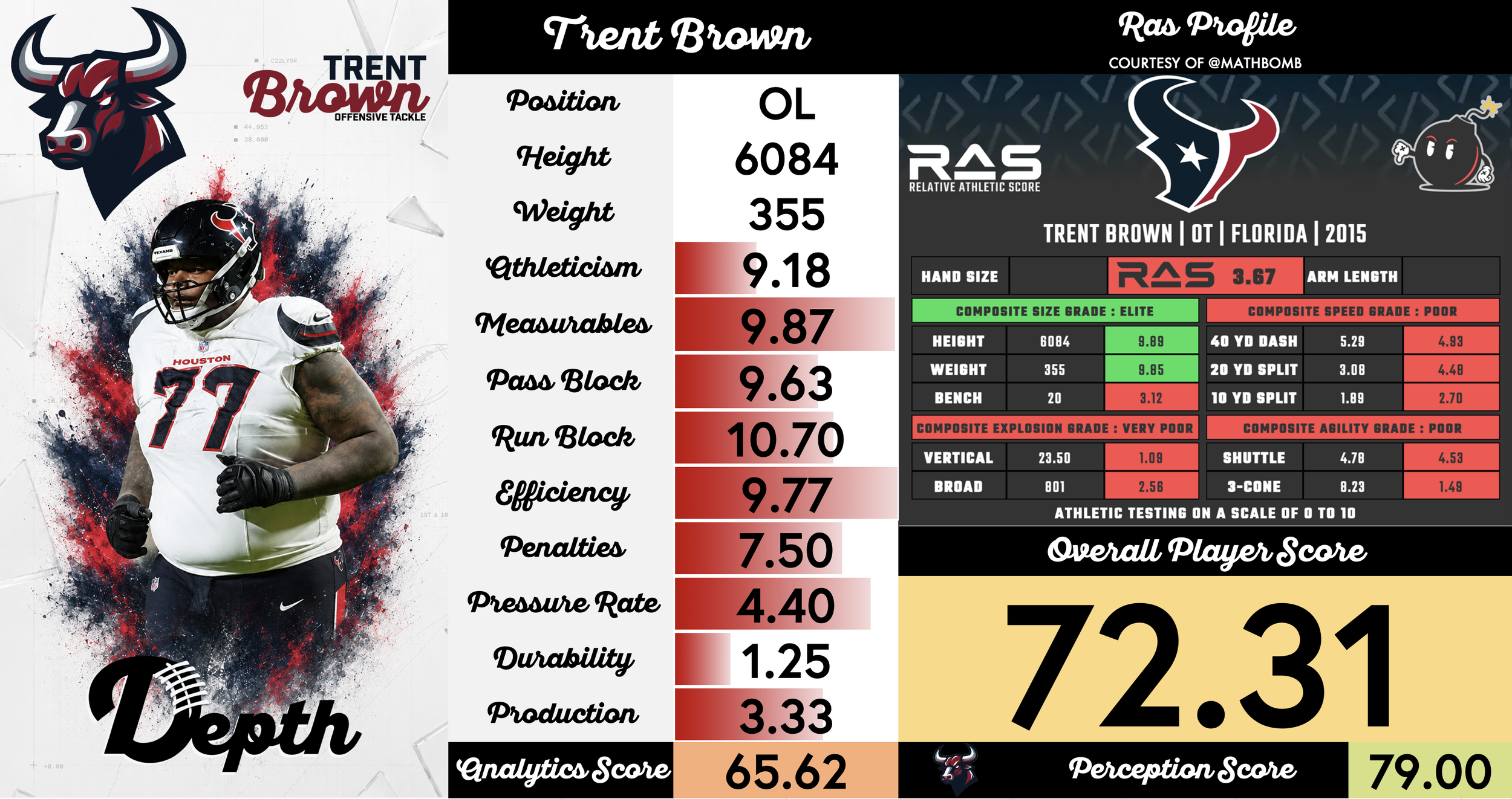 Trent Brown Player Profile