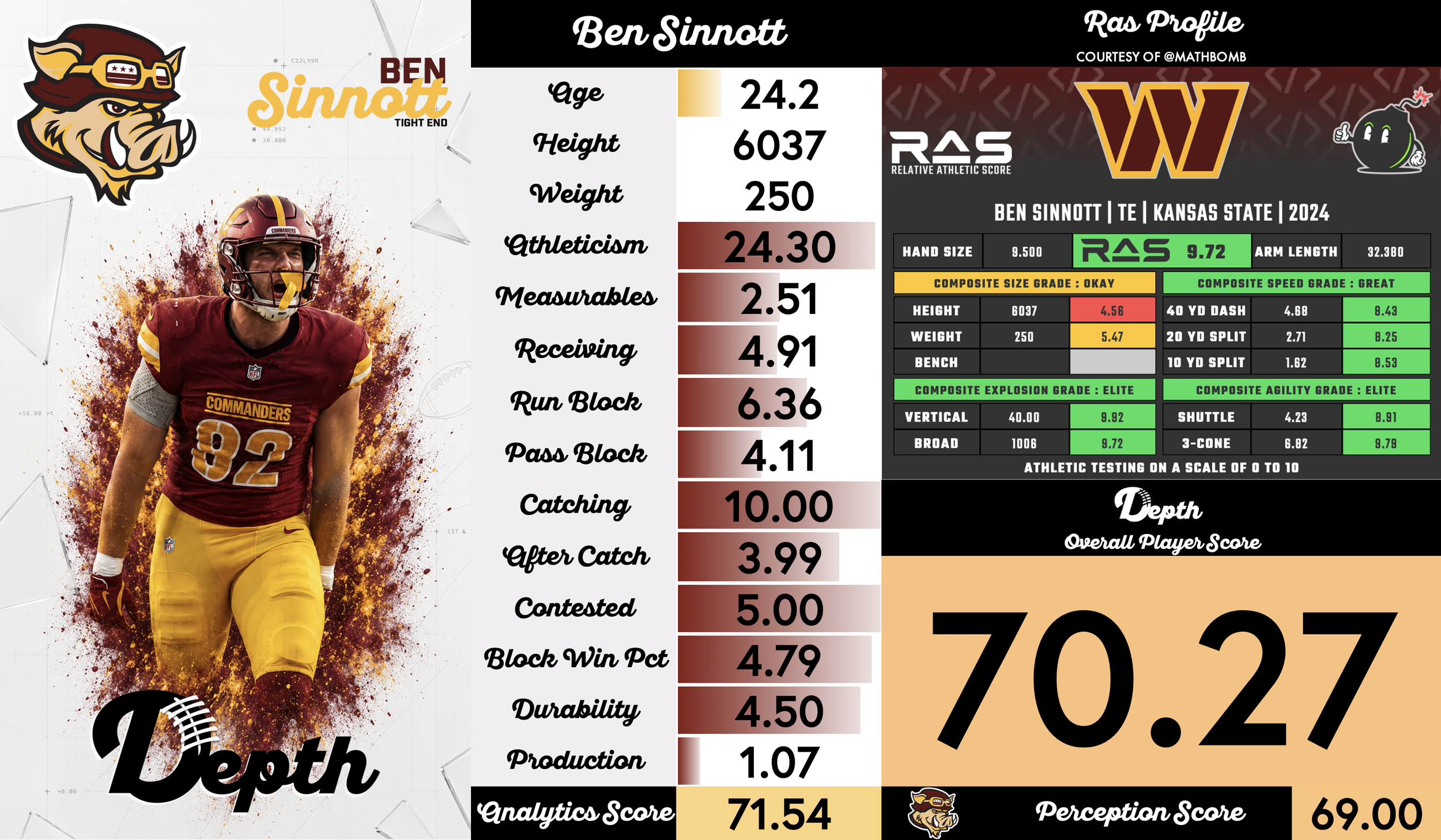 Ben Sinnott Player Profile