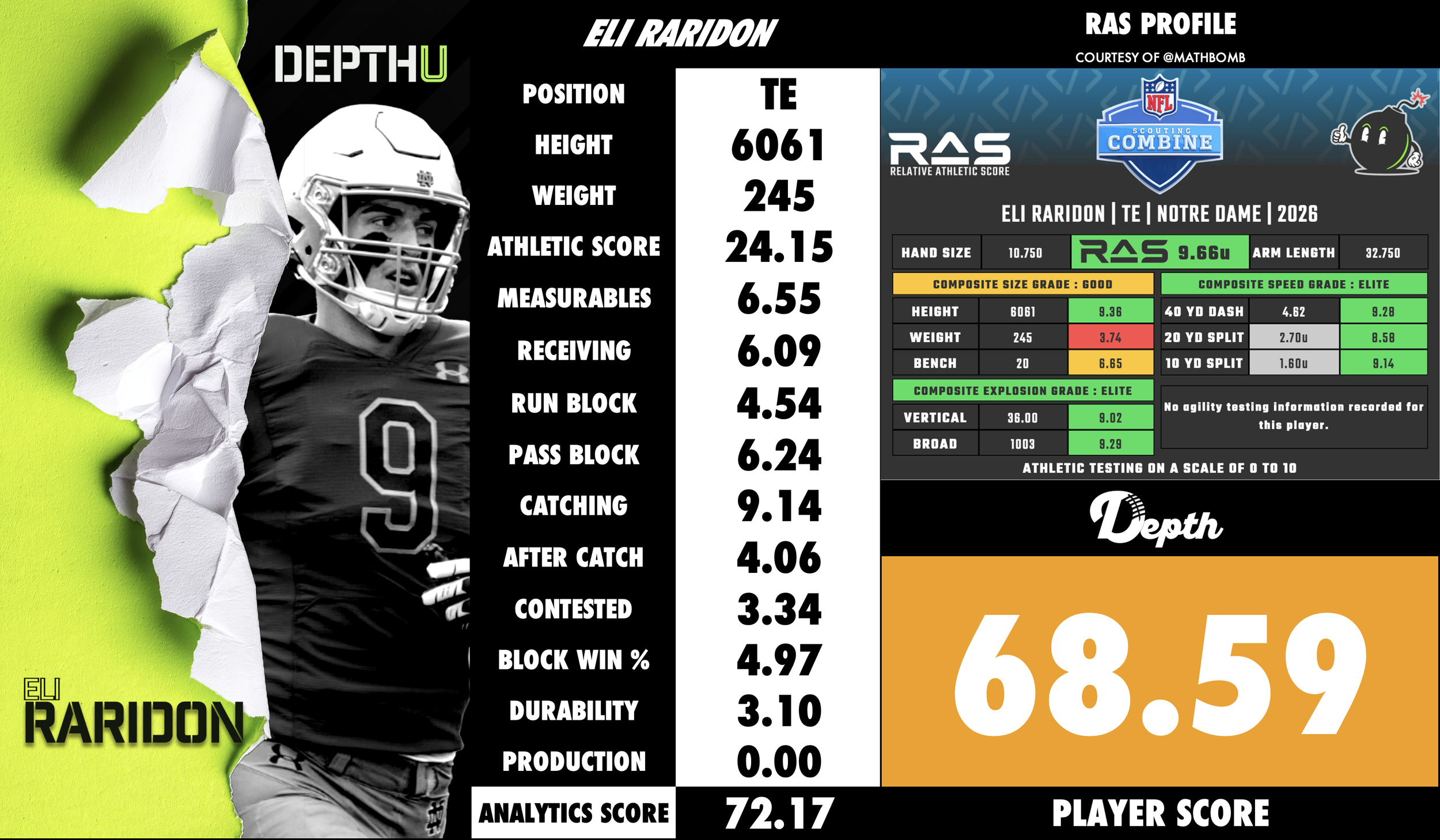 Eli Raridon Player Profile