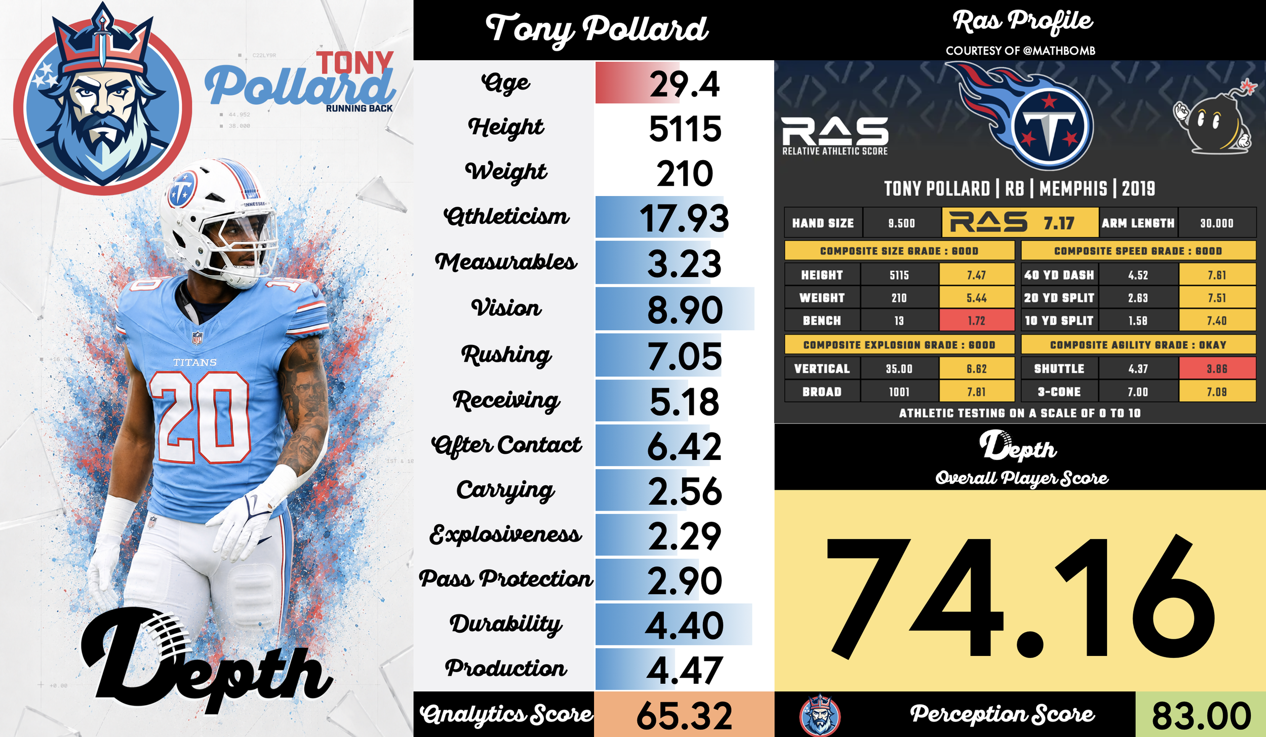 Tony Pollard Player Profile