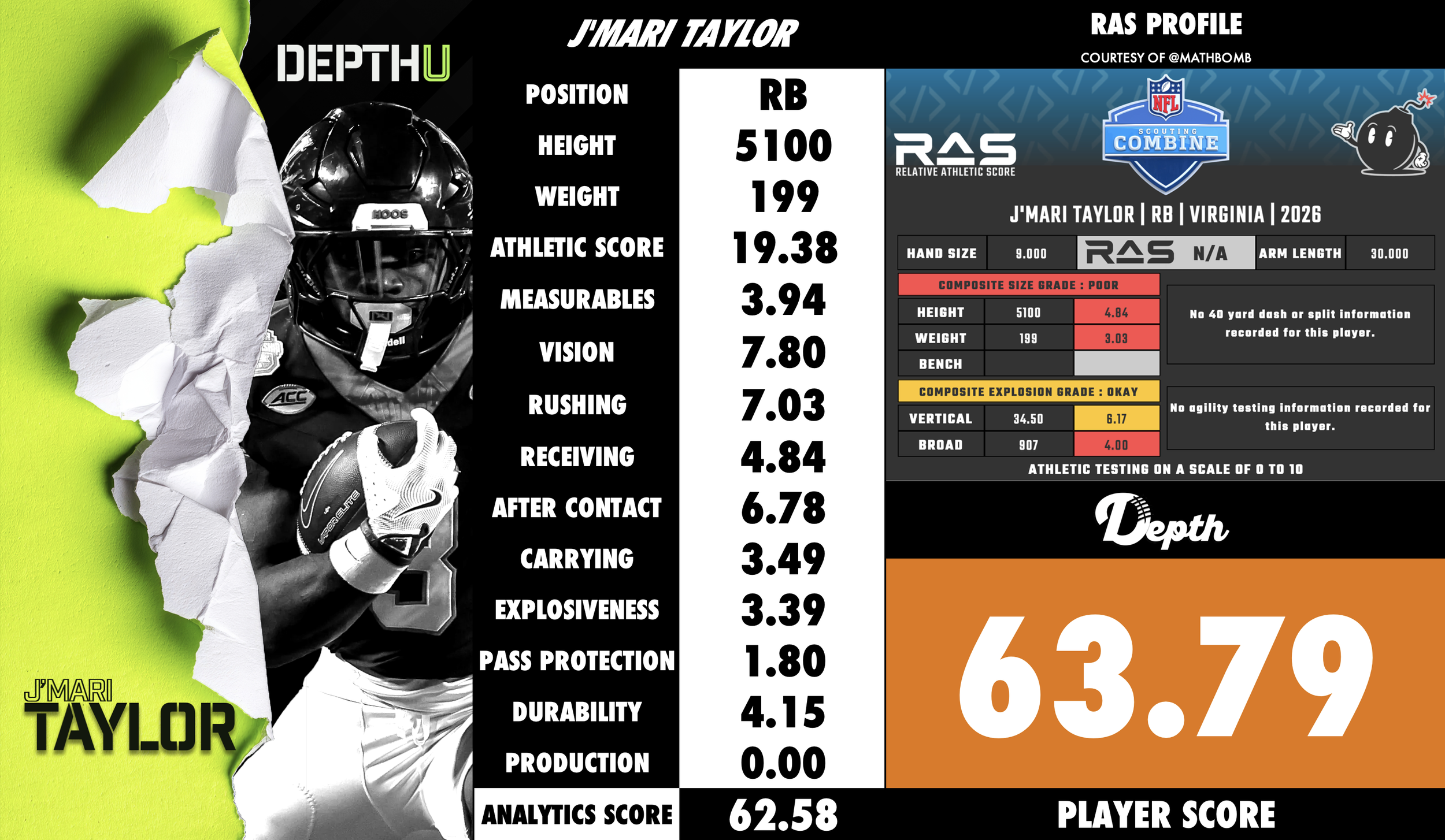 J'Mari Taylor Player Profile