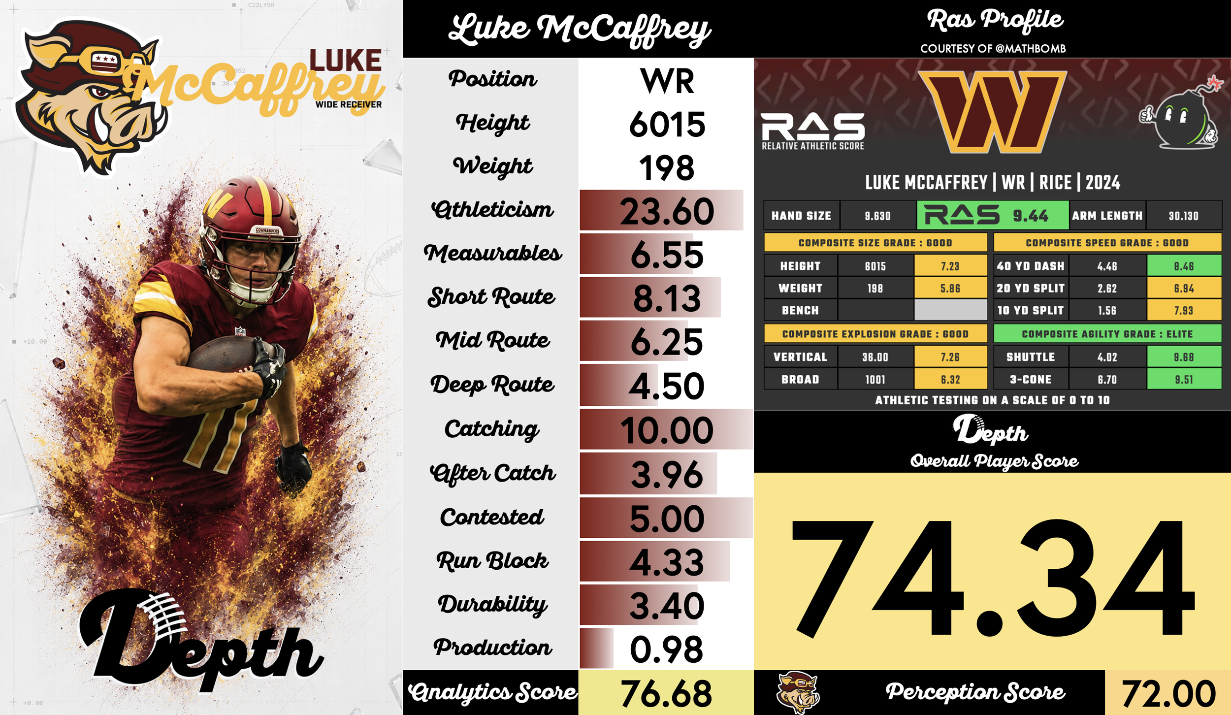 Luke McCaffrey Player Profile