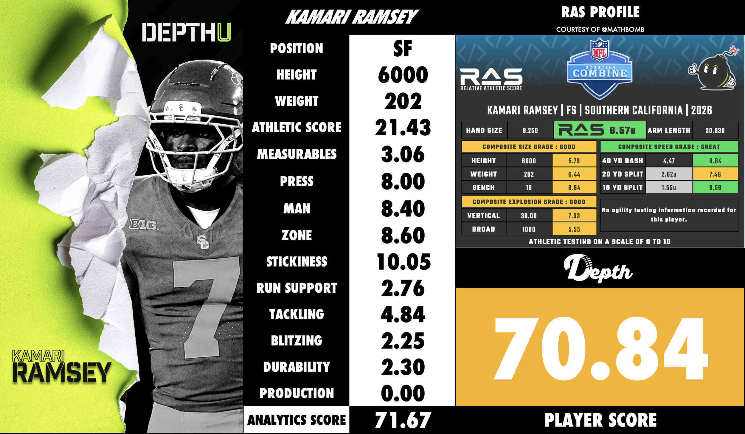 Kamari Ramsey Player Profile