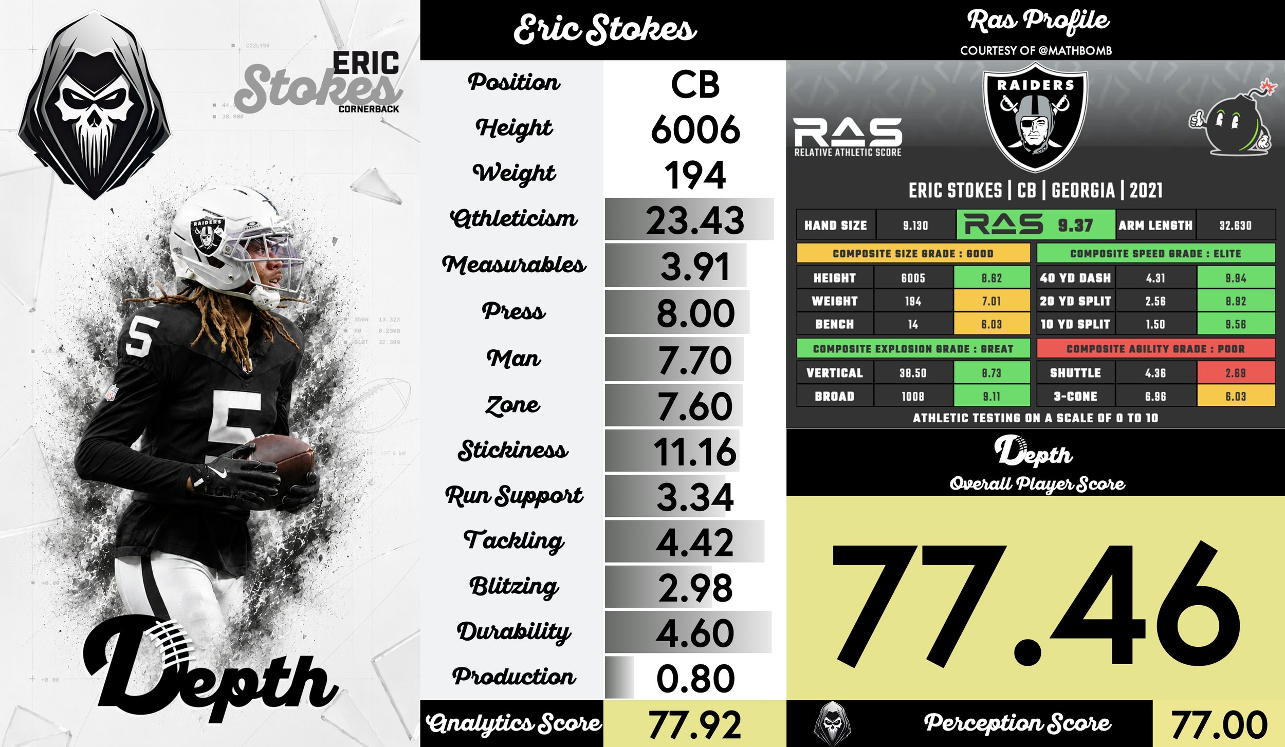 Eric Stokes Player Profile