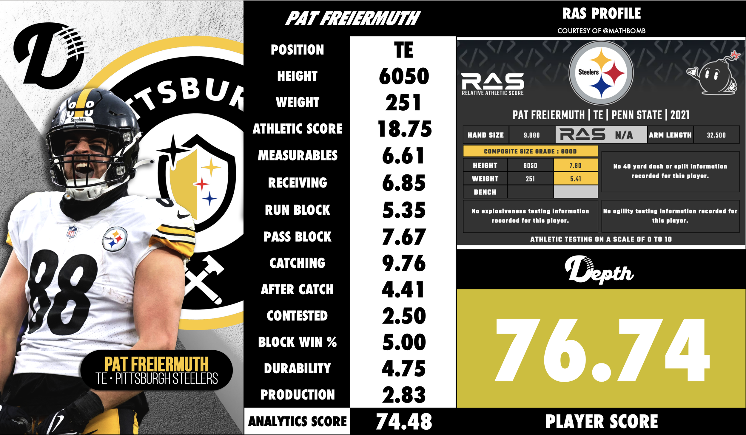 Pat Freiermuth Player Profile