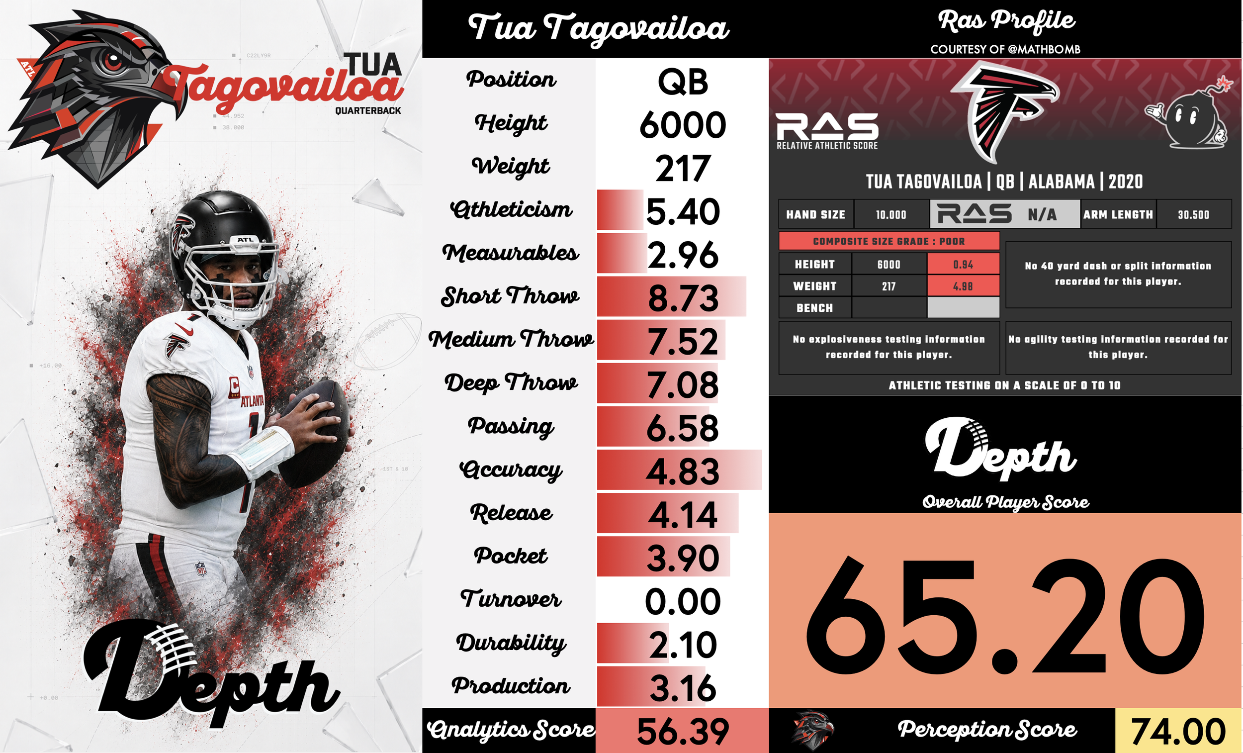 Tua Tagovailoa Player Profile