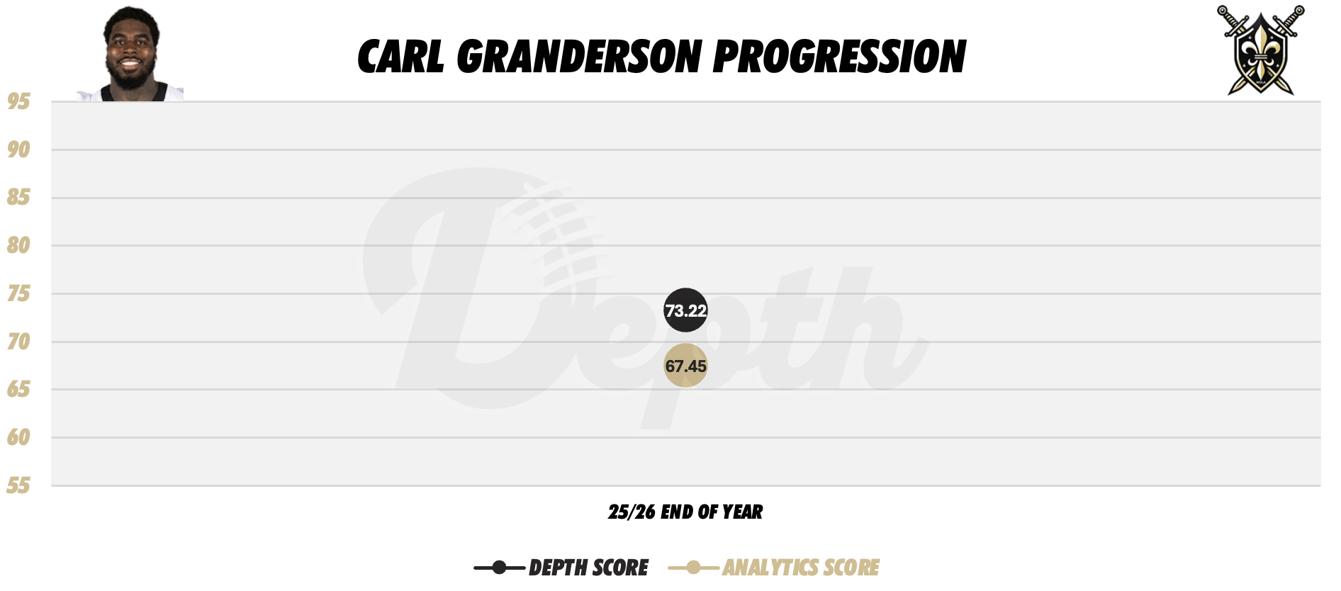 Cam Jordan Player Progression
