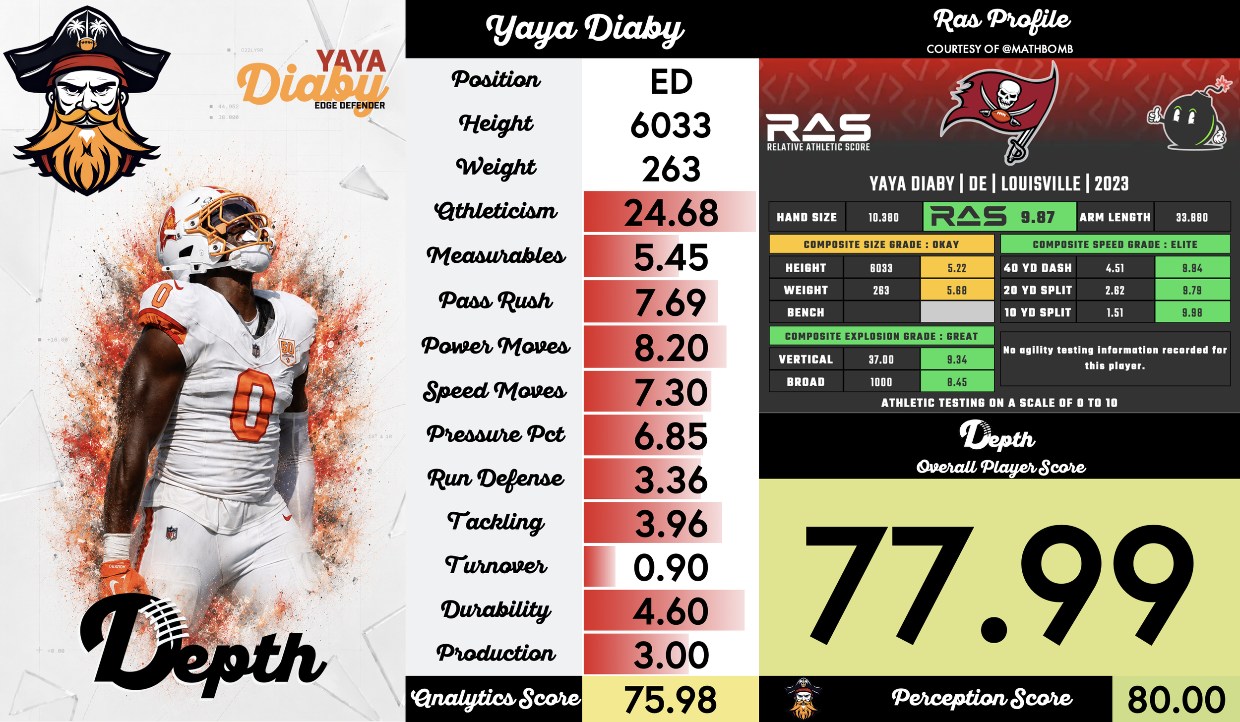 YaYa Diaby Player Profile