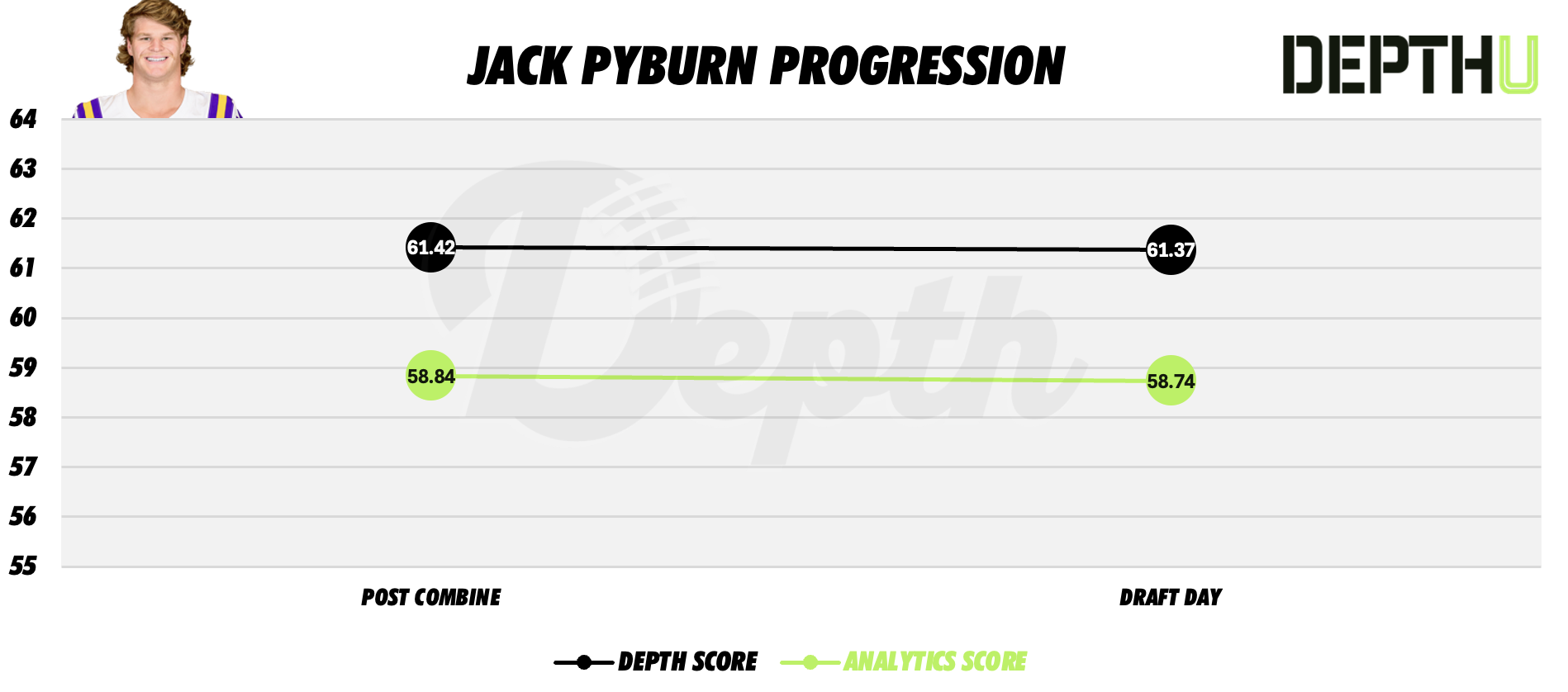 Jack Pyburn Player Progression