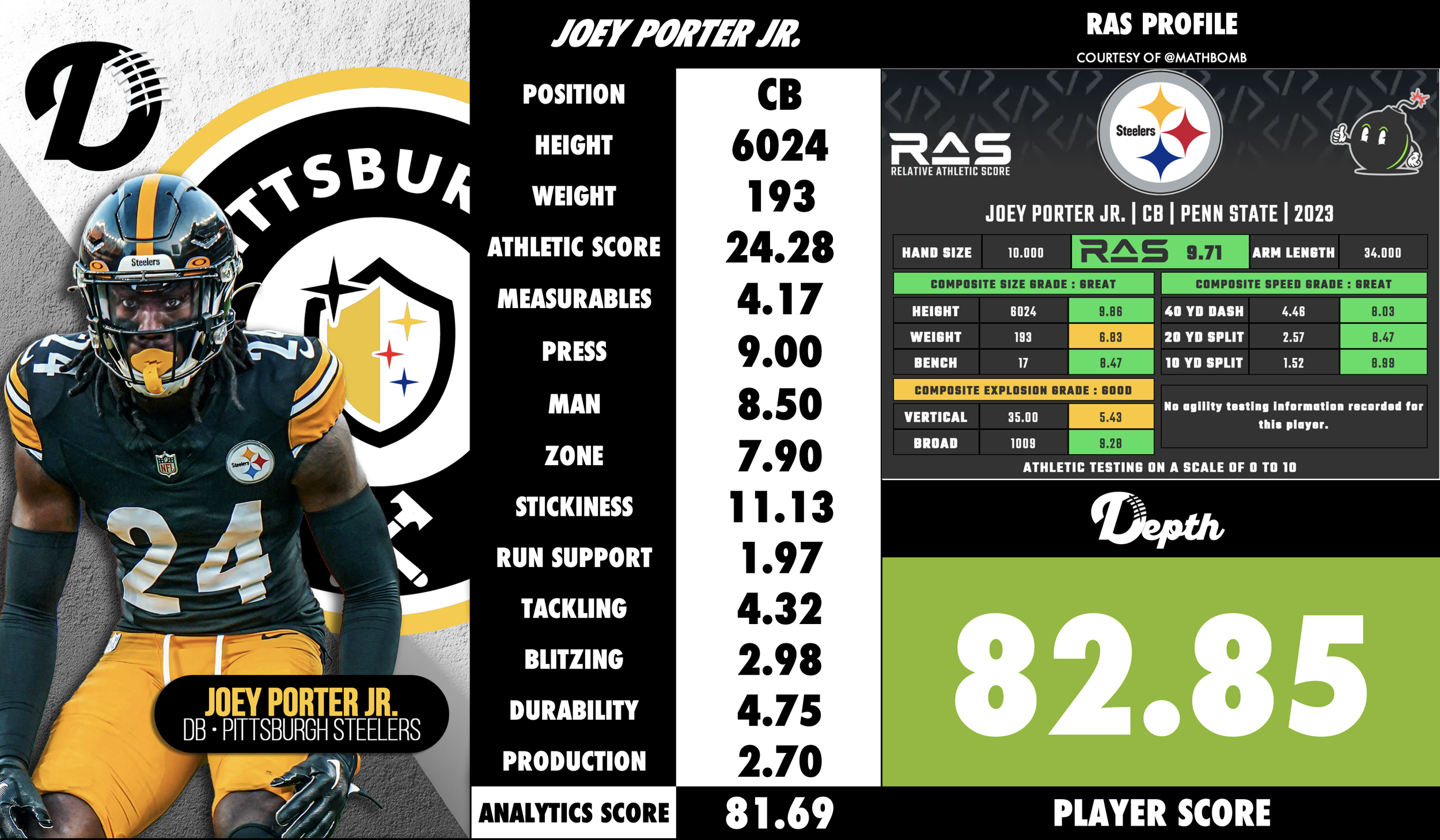 Joey Porter Jr. Player Profile