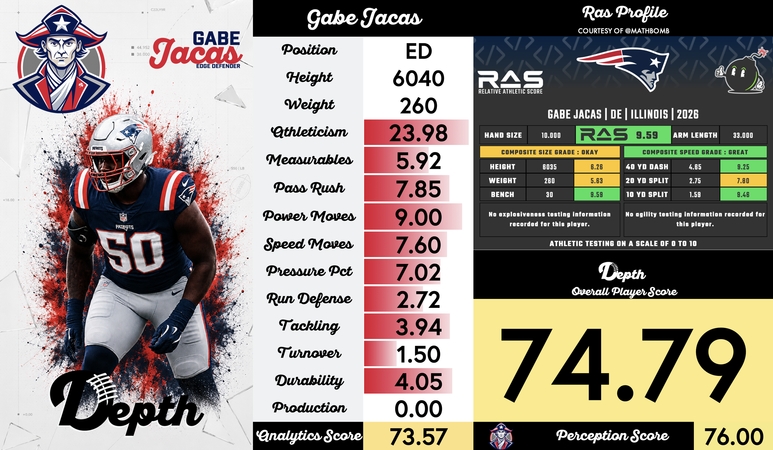 Gabe Jacas Player Profile