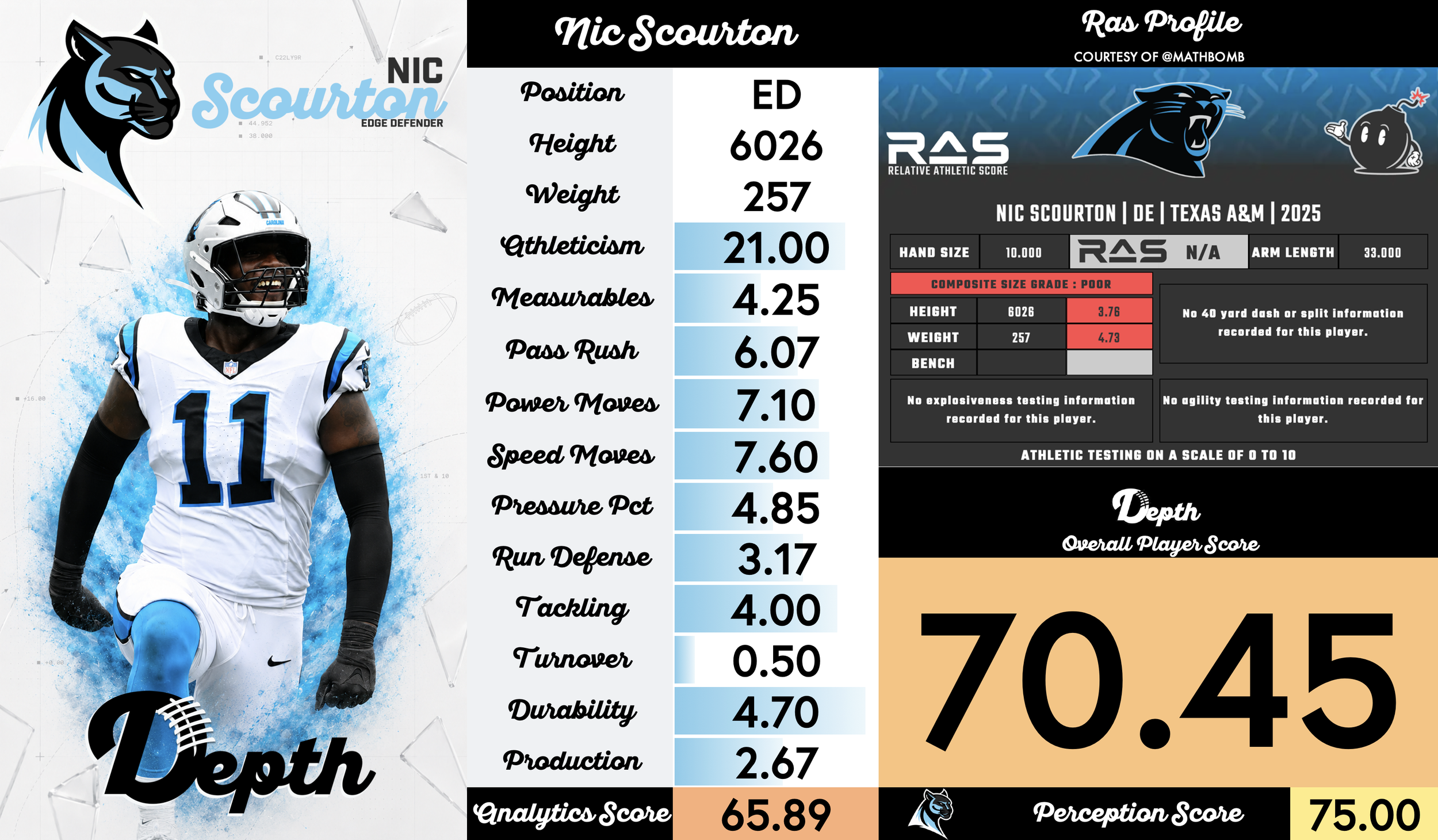 Nic Scourton Player Profile