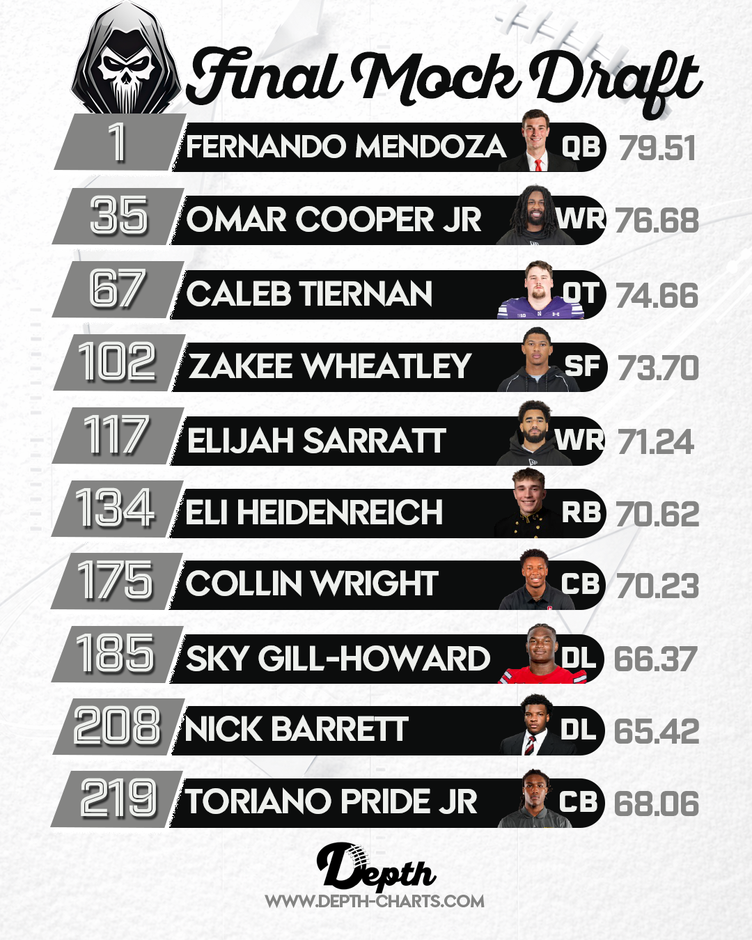 Las Vegas Raiders Draft Class