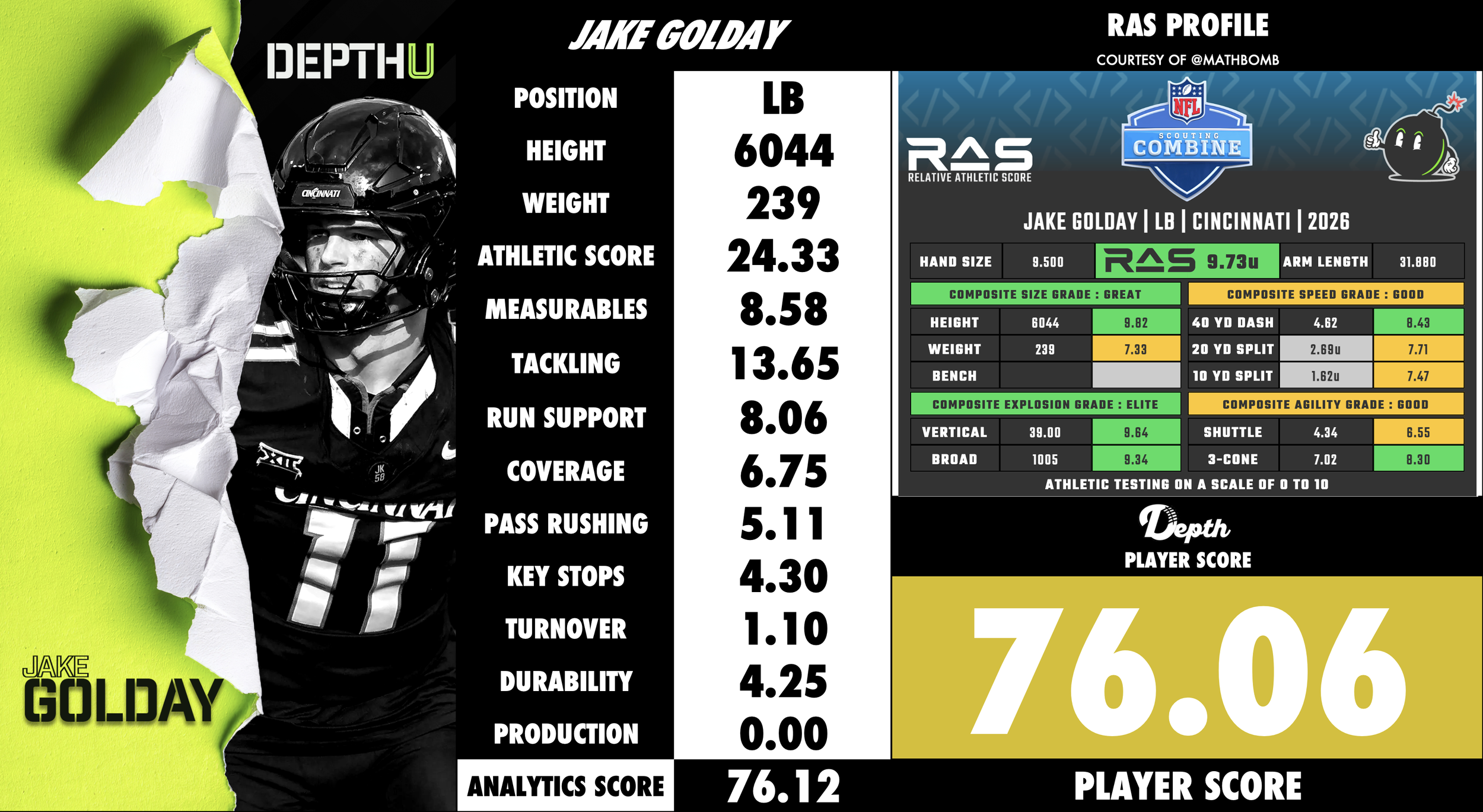 Jake Golday Player Profile