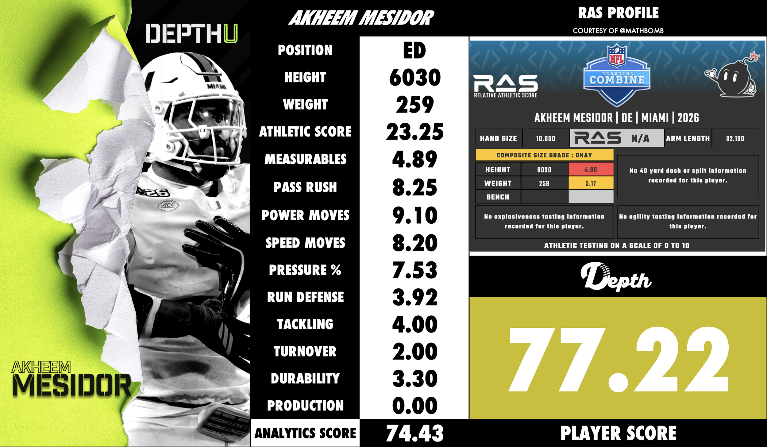 Akheem Mesidor Player Profile