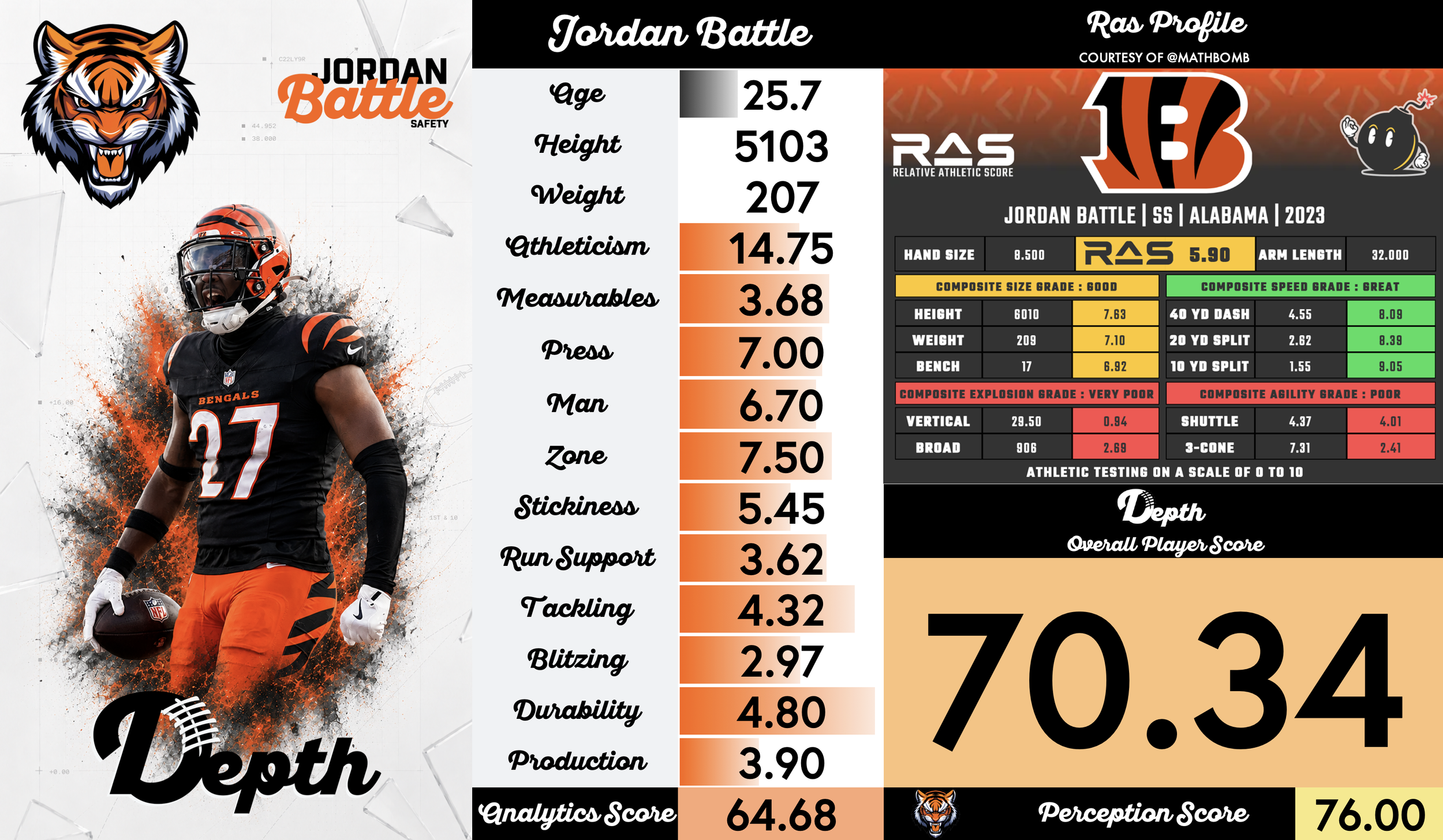 Jordan Battle Player Profile