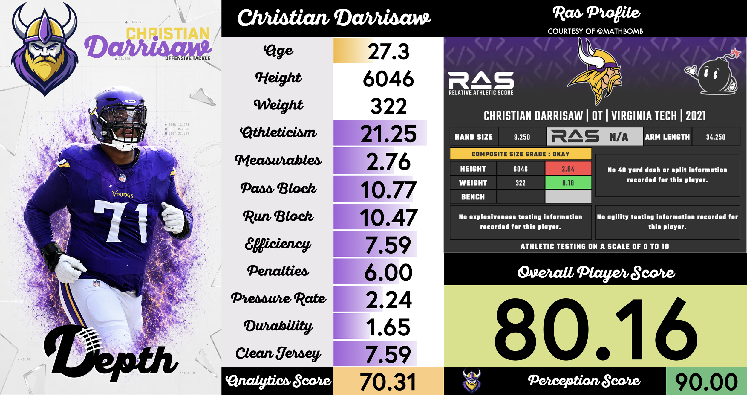 Christian Darrisaw Player Profile