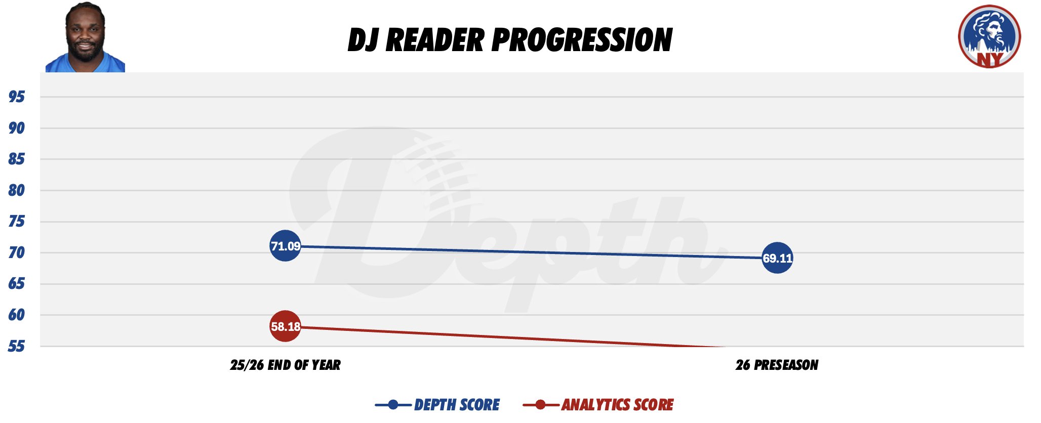 DJ Reader Player Progression