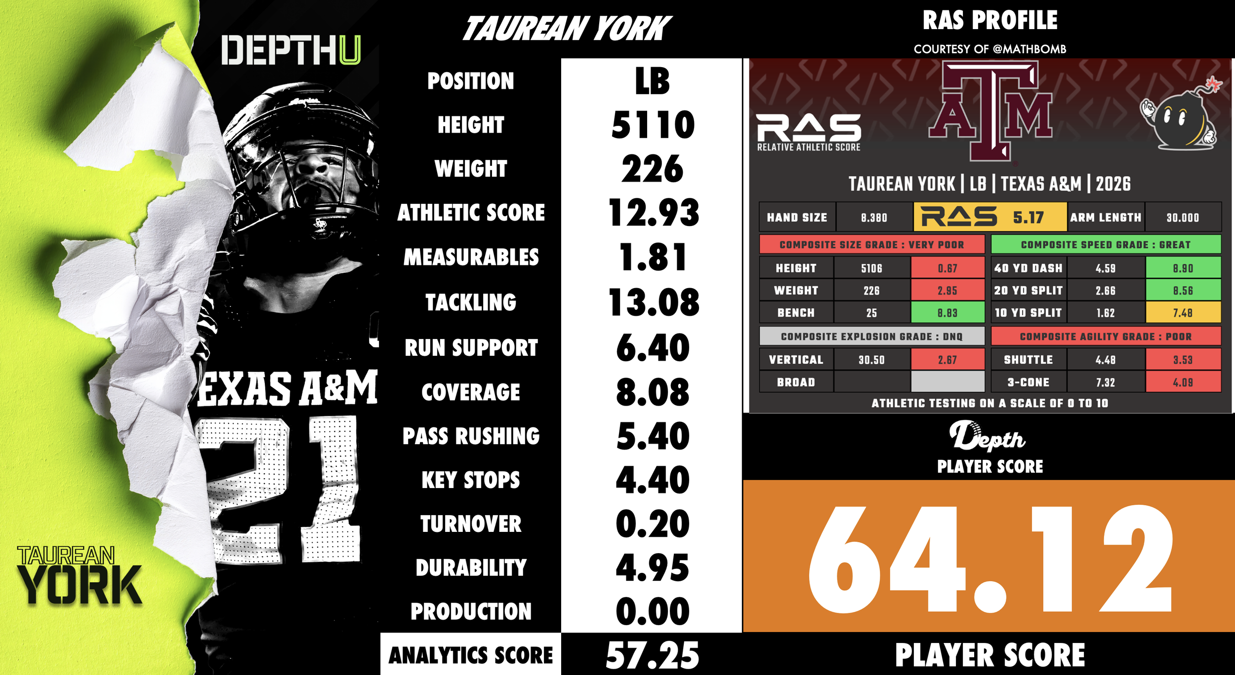 Tauren York Player Profile