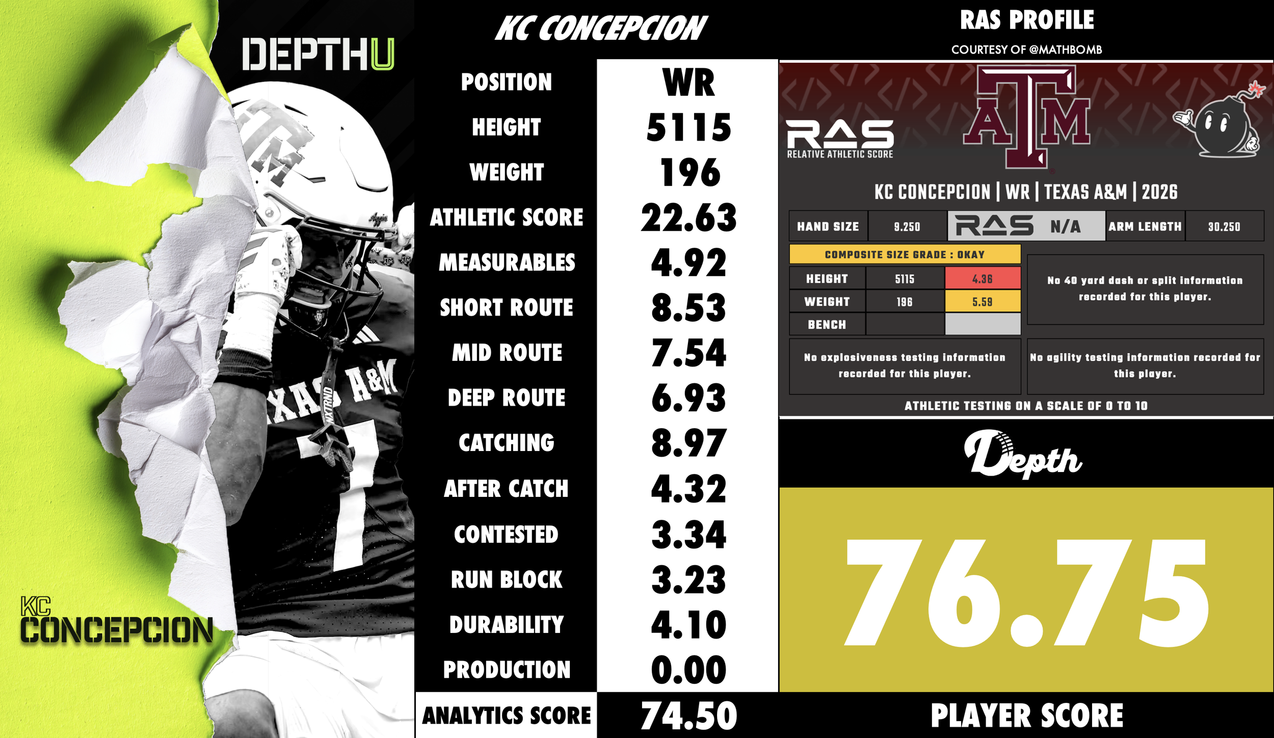 KC Concepcion Player Profile