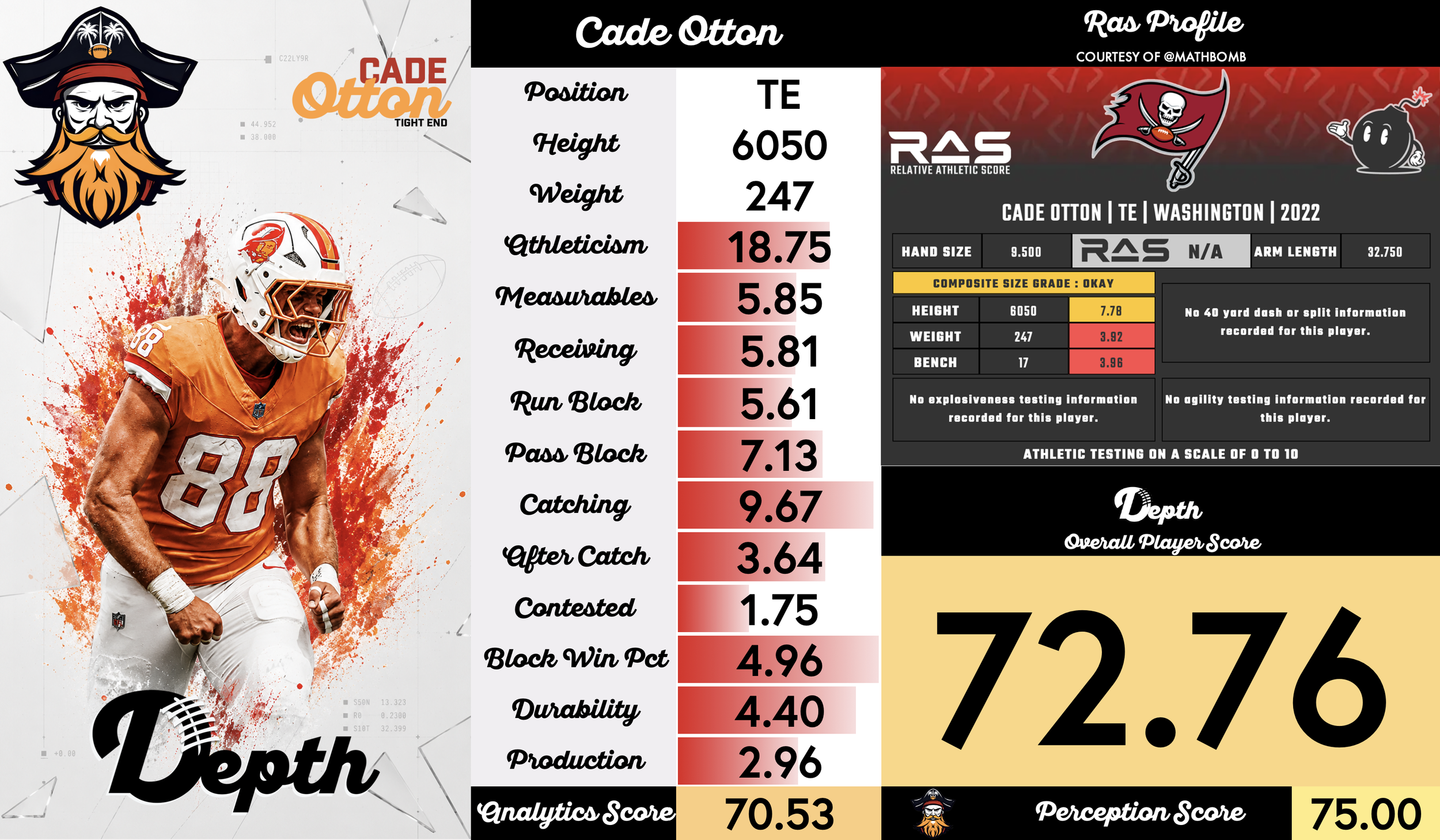 Cade Otton Player Profile