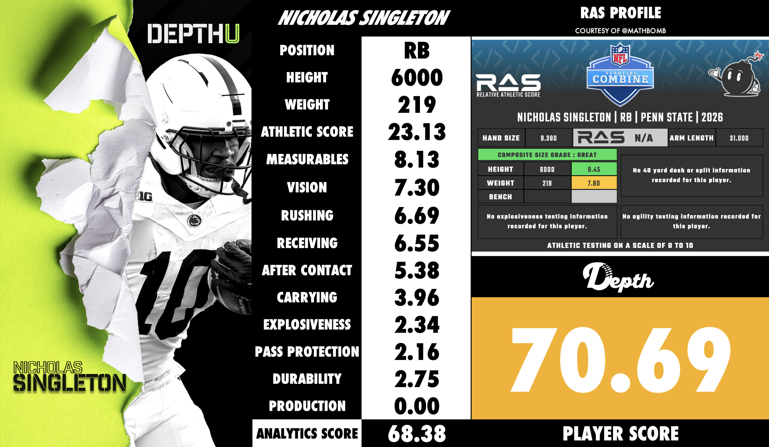 Nicholas Singleton Player Profile