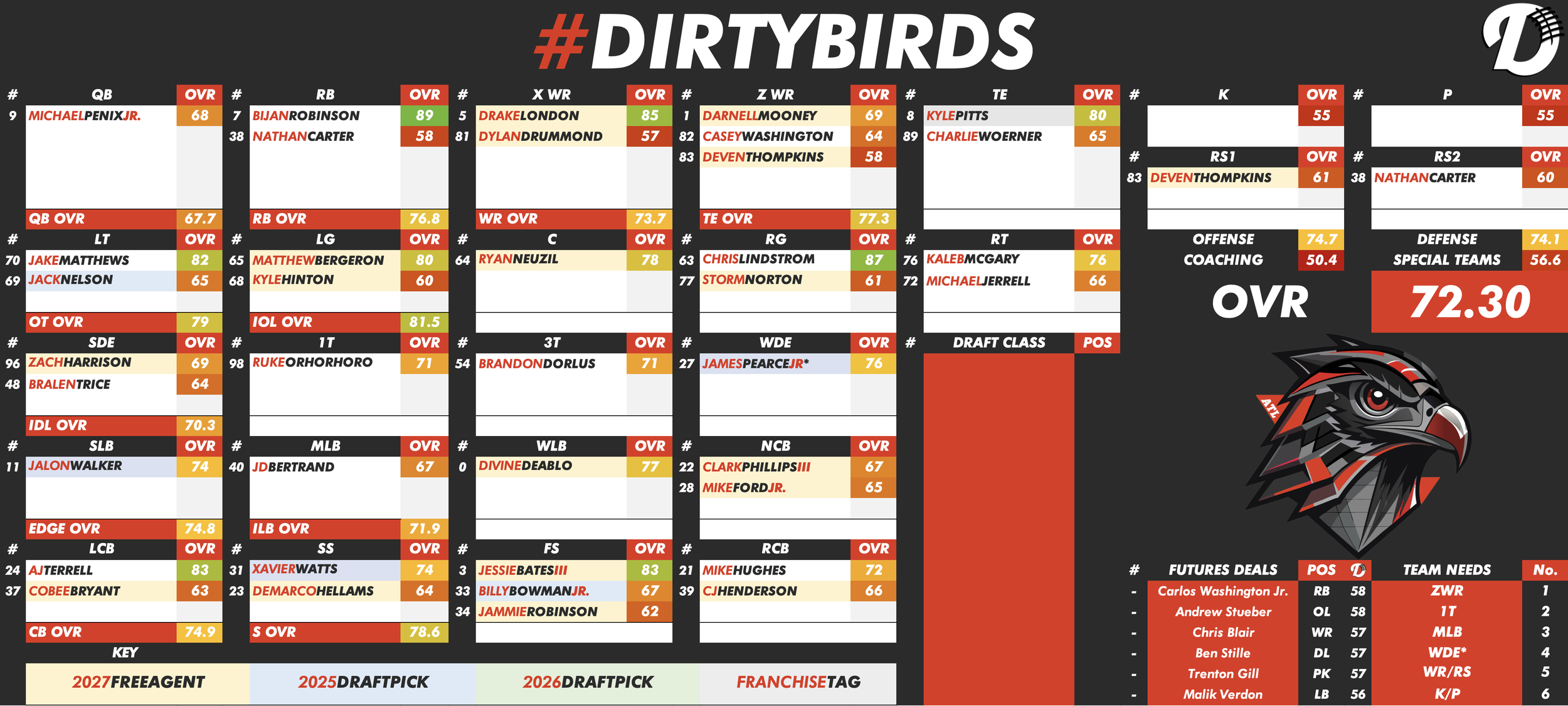 Atlanta Falcons Depth Chart