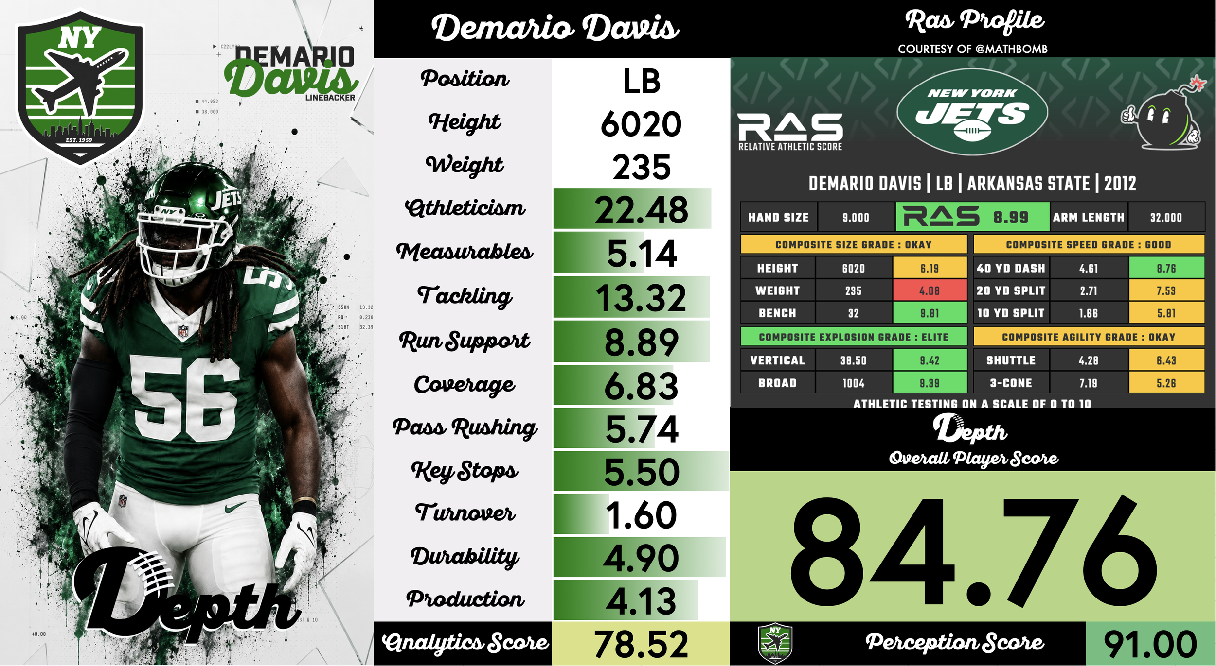 Demario Davis Player Profile