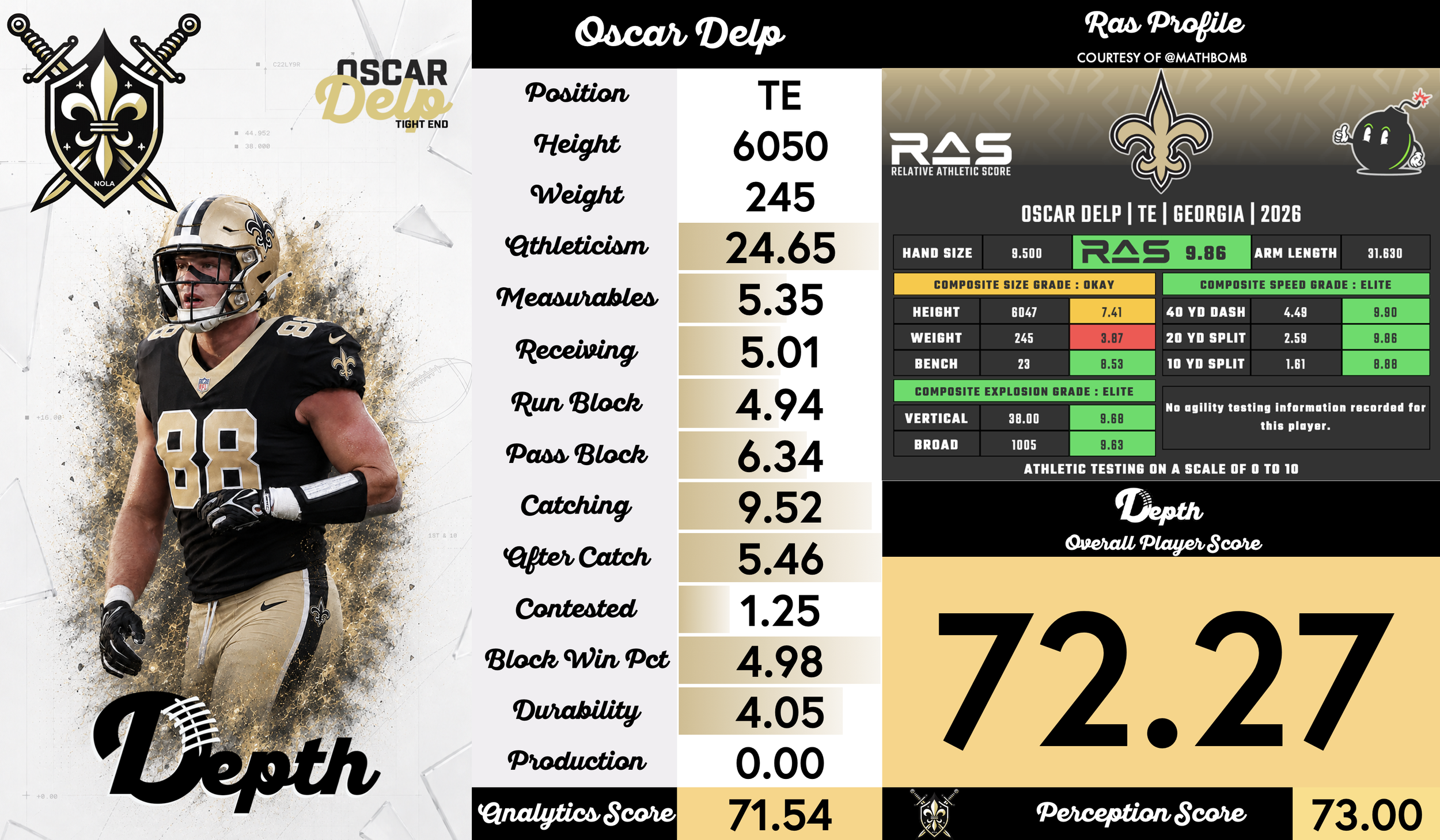 Oscar Delp Player Profile