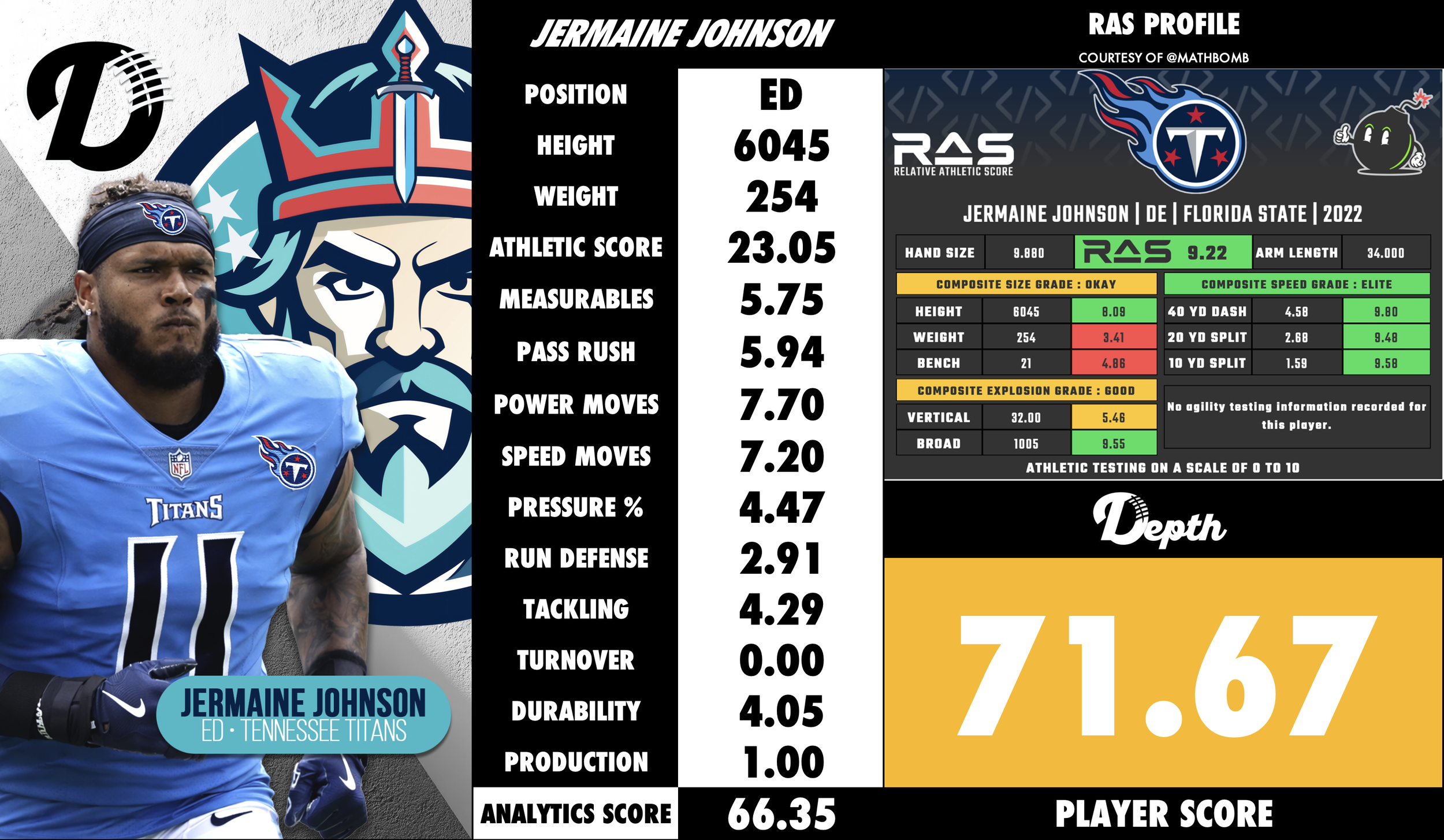 Jermaine Johnson Player Profile