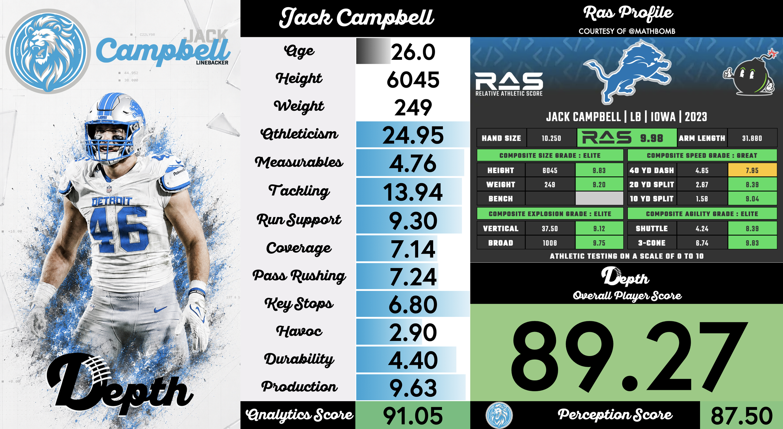 Jack Campbell Player Profile