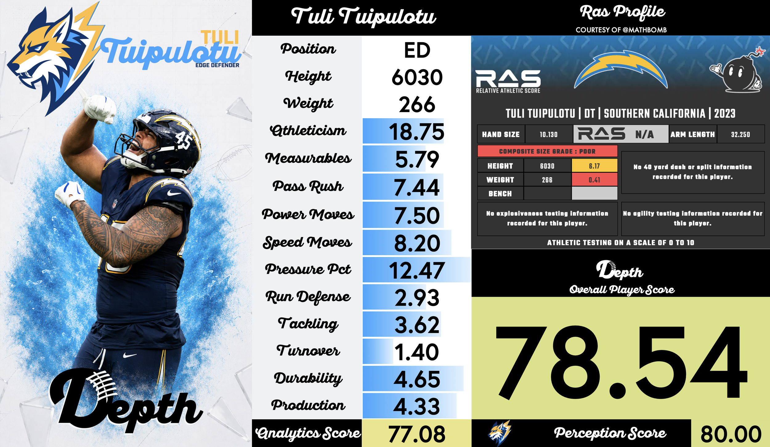 Tuli Tuipulotu Player Profile