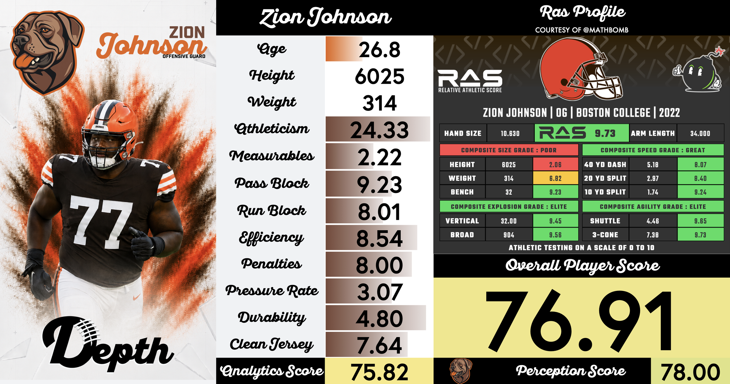 Zion Johnson Player Profile