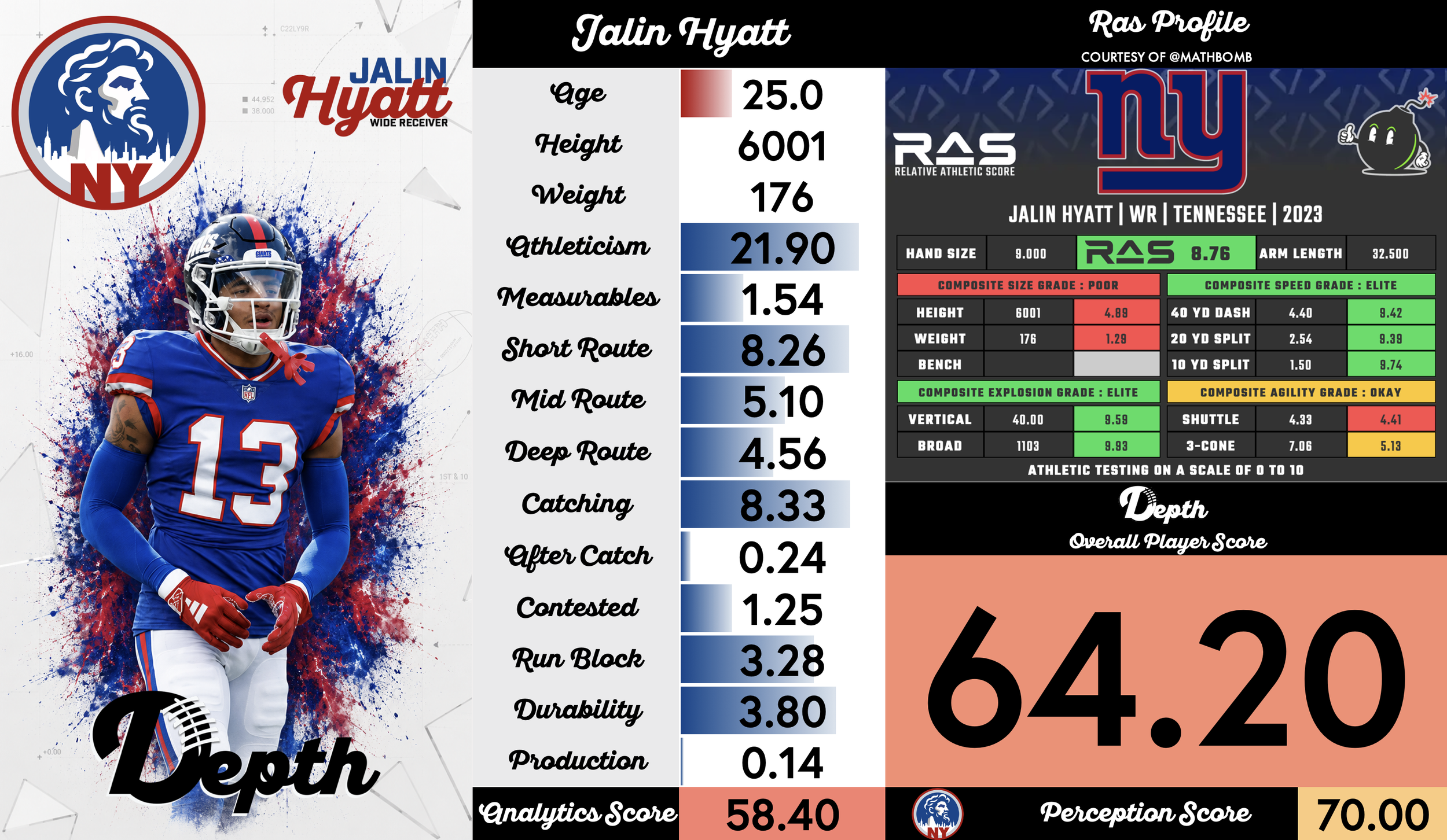 Jalin Hyatt Player Profile