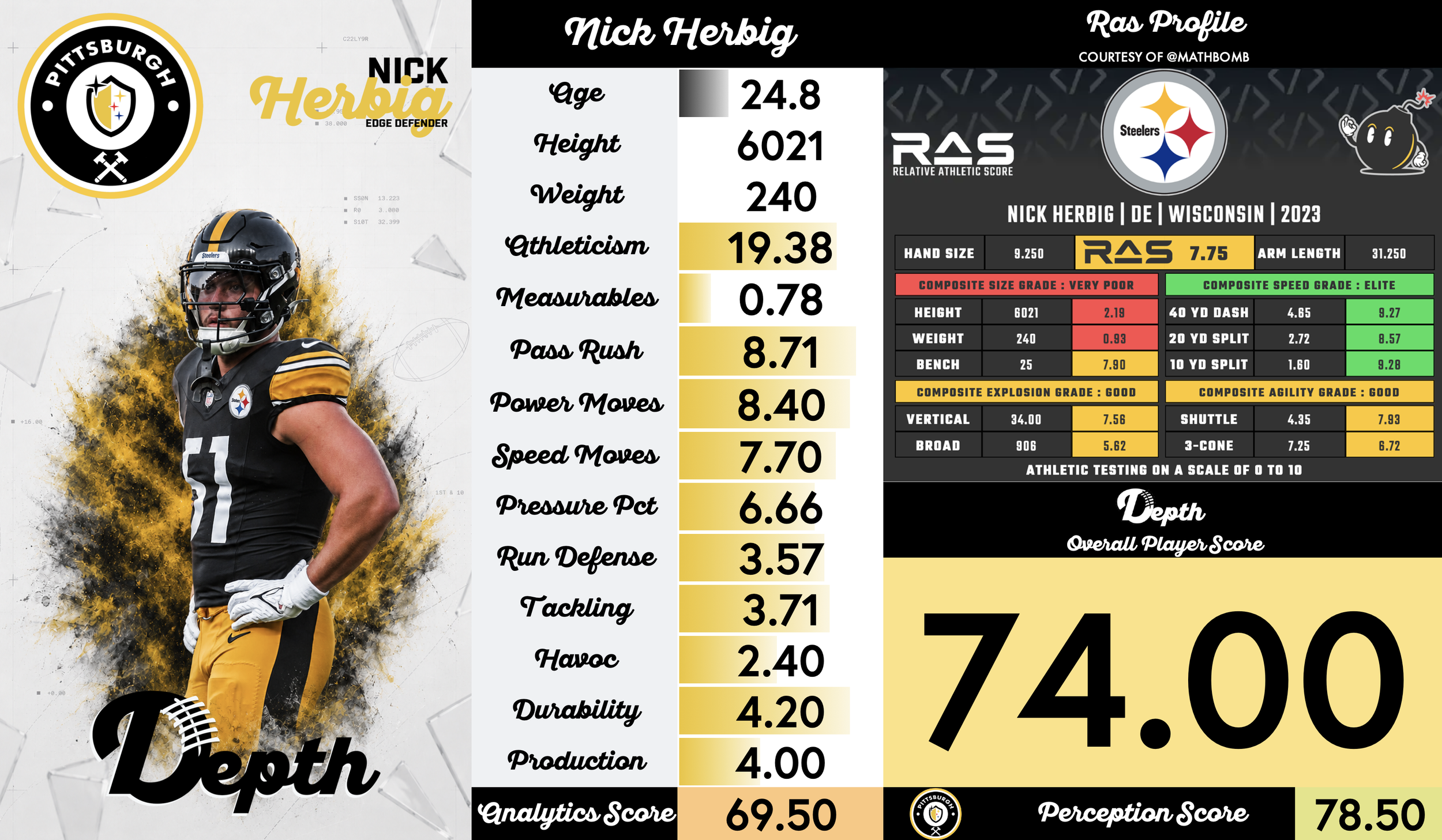 Nick Herbig Player Profile