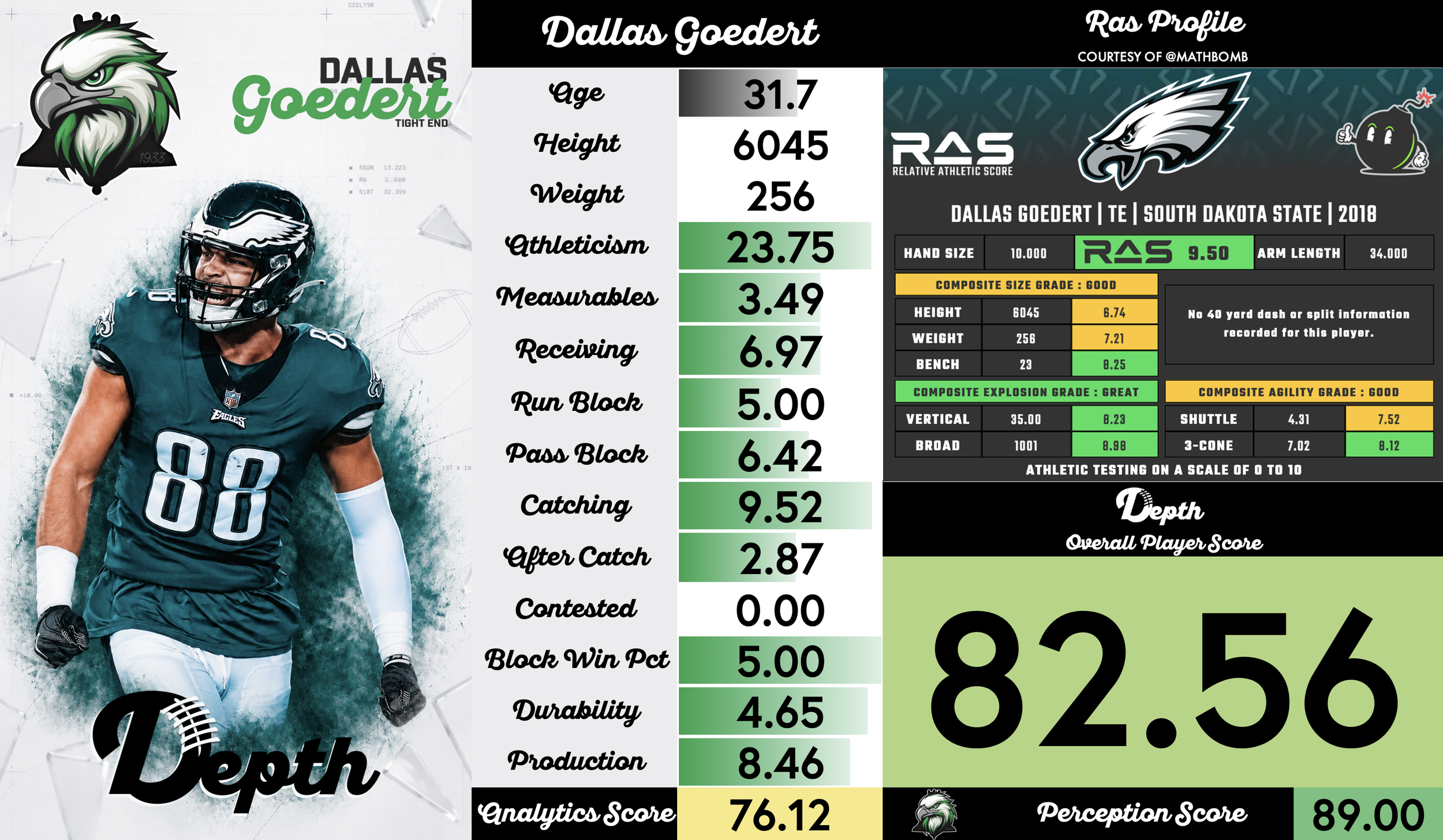 Dallas Goedert Player Profile