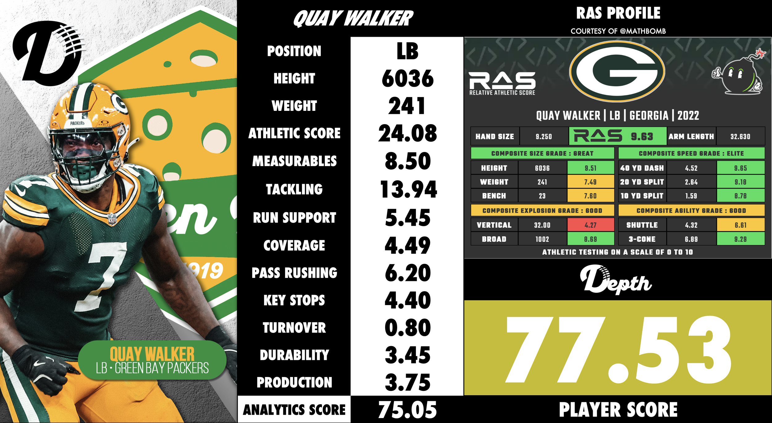Quay Walker Player Profile
