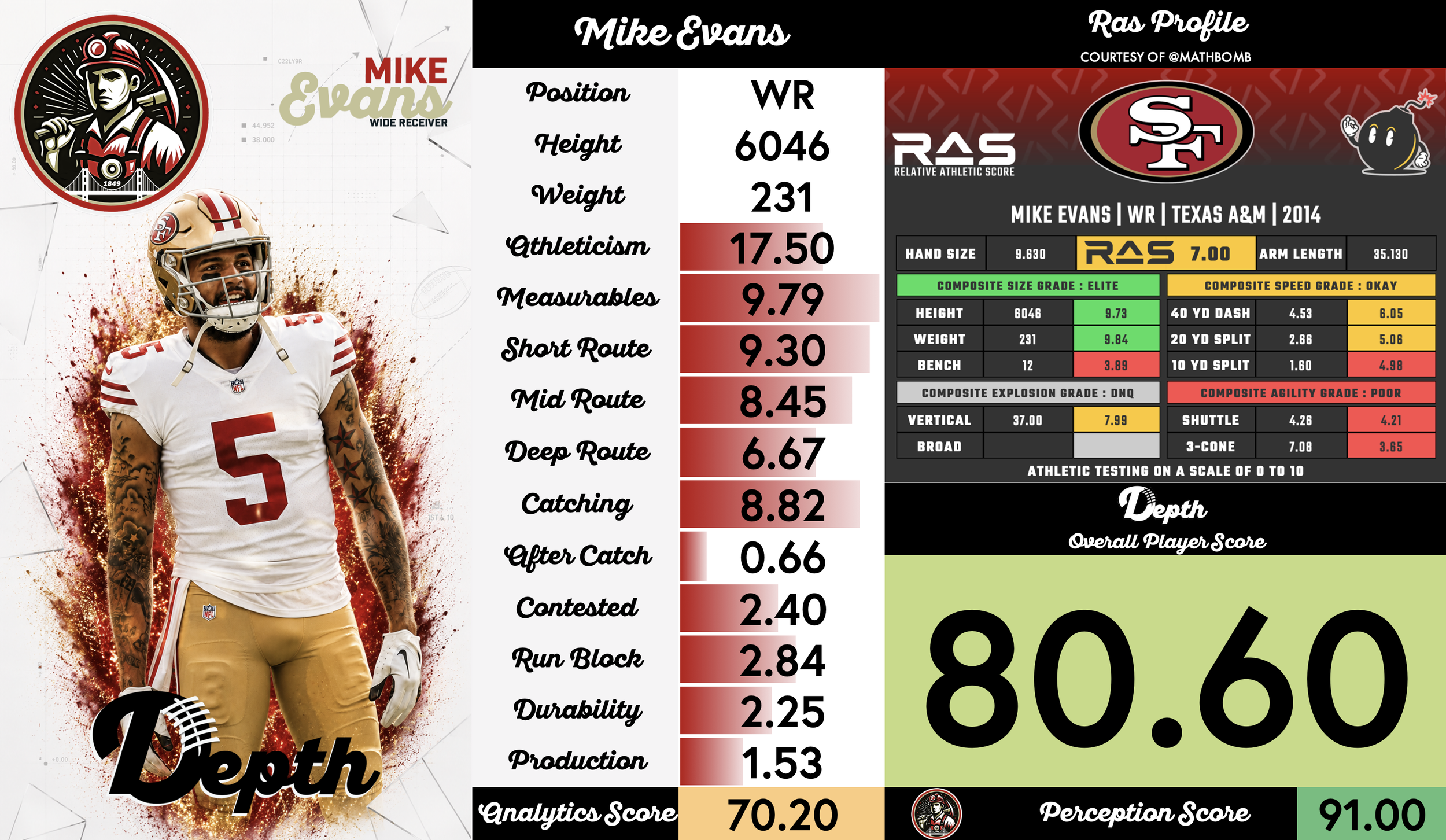 Mike Evans Player Profile