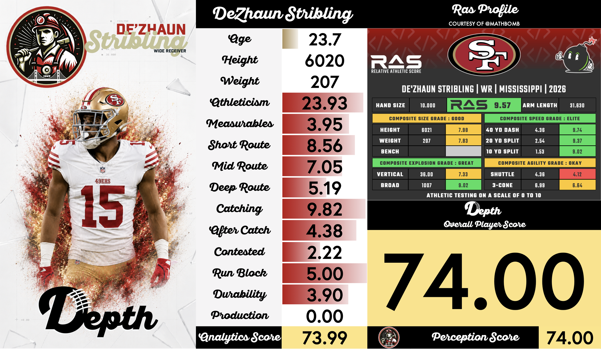De'Zhaun Stribling Player Profile