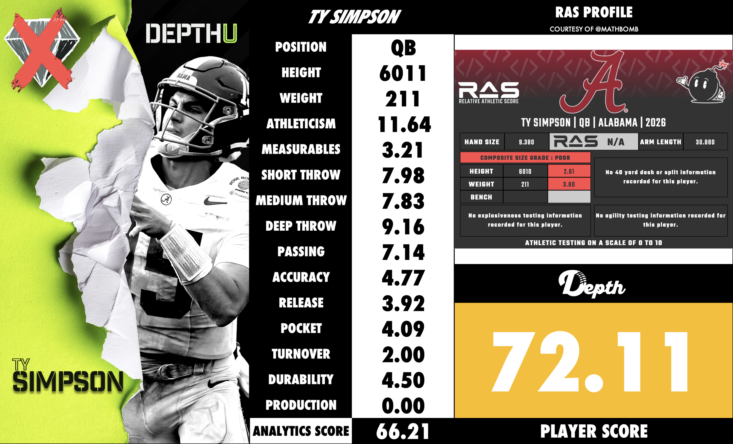 Ty Simpson Player Profile