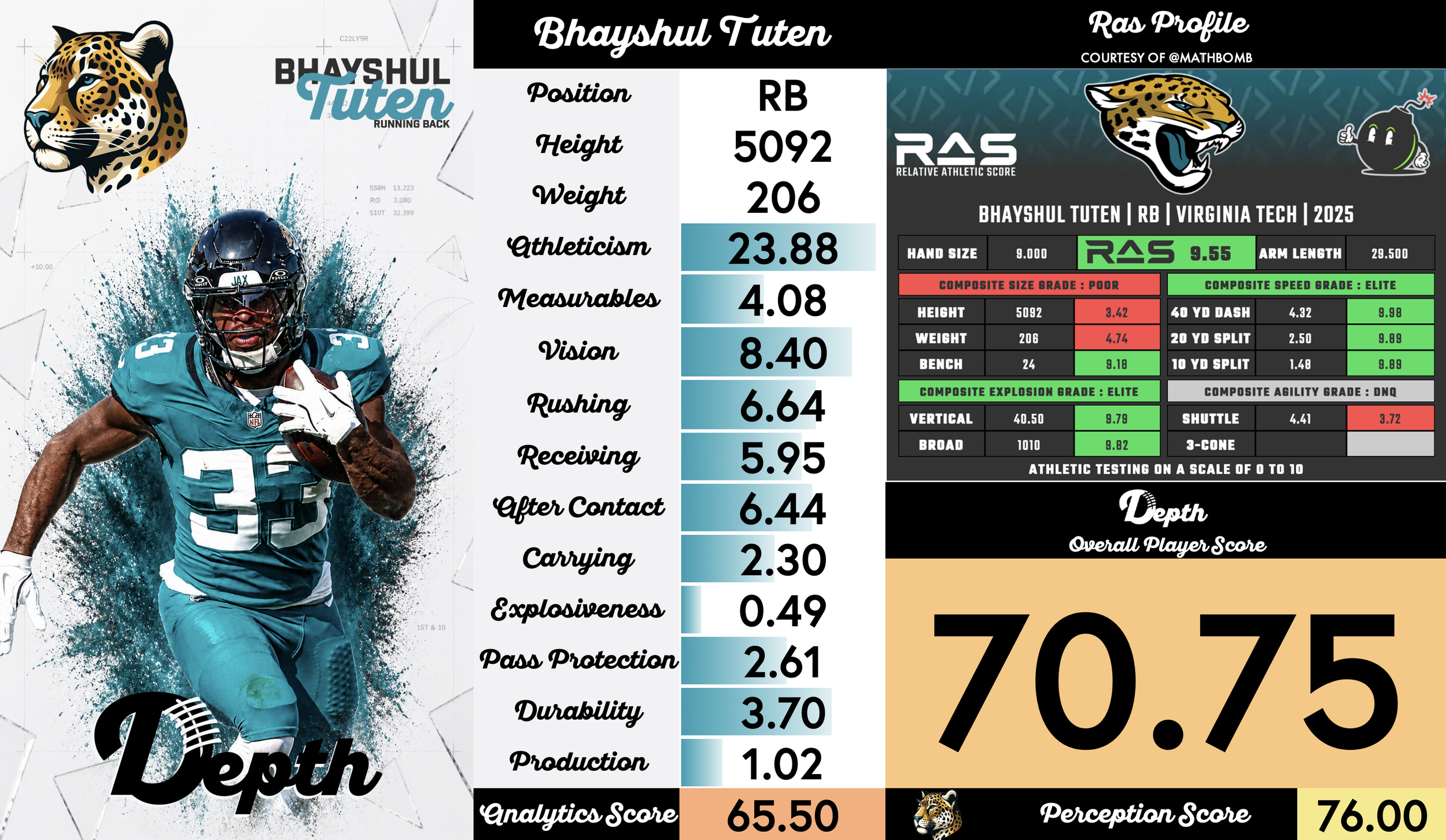 Bhayshul Tuten Player Profile