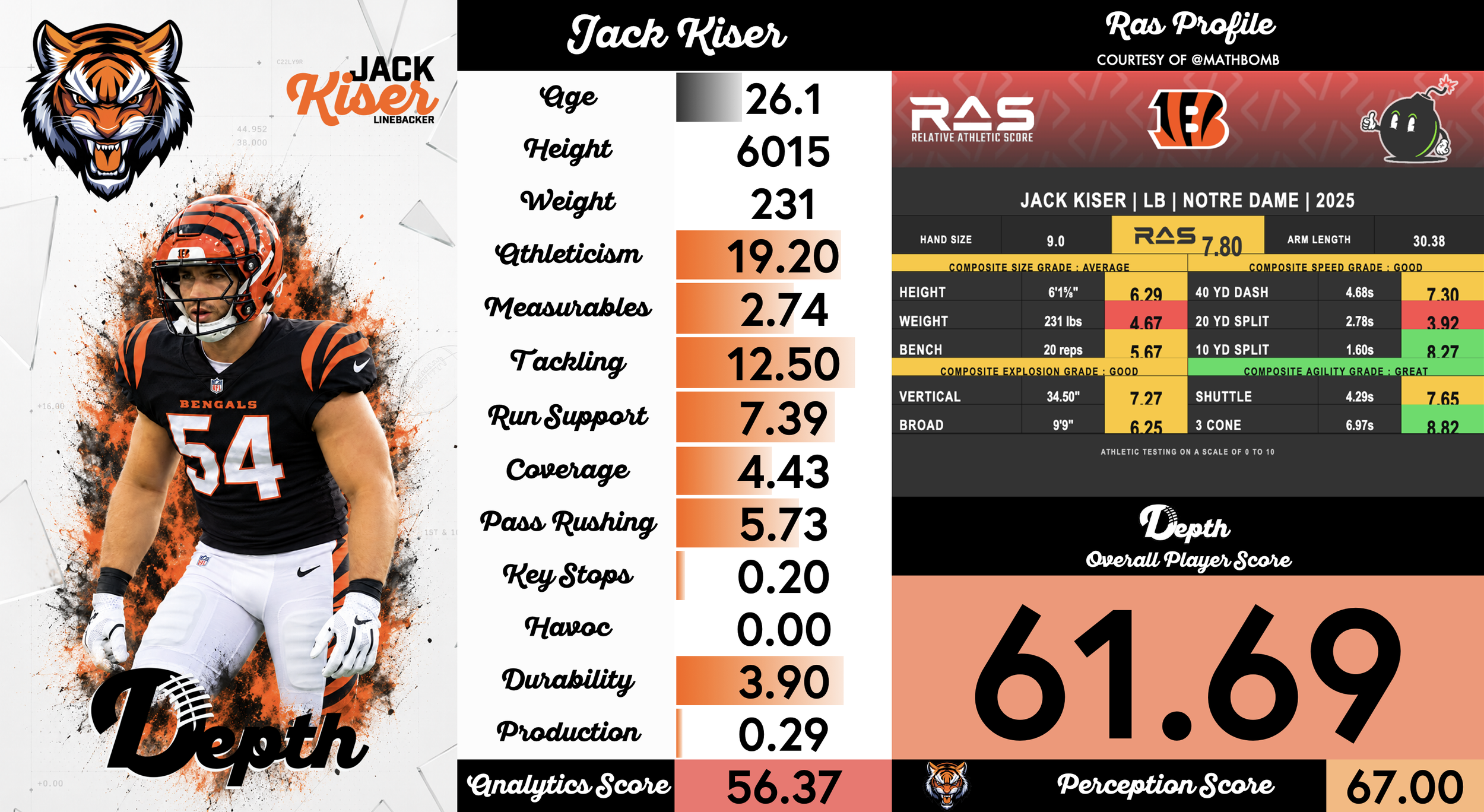 Jack Kiser Player Profile